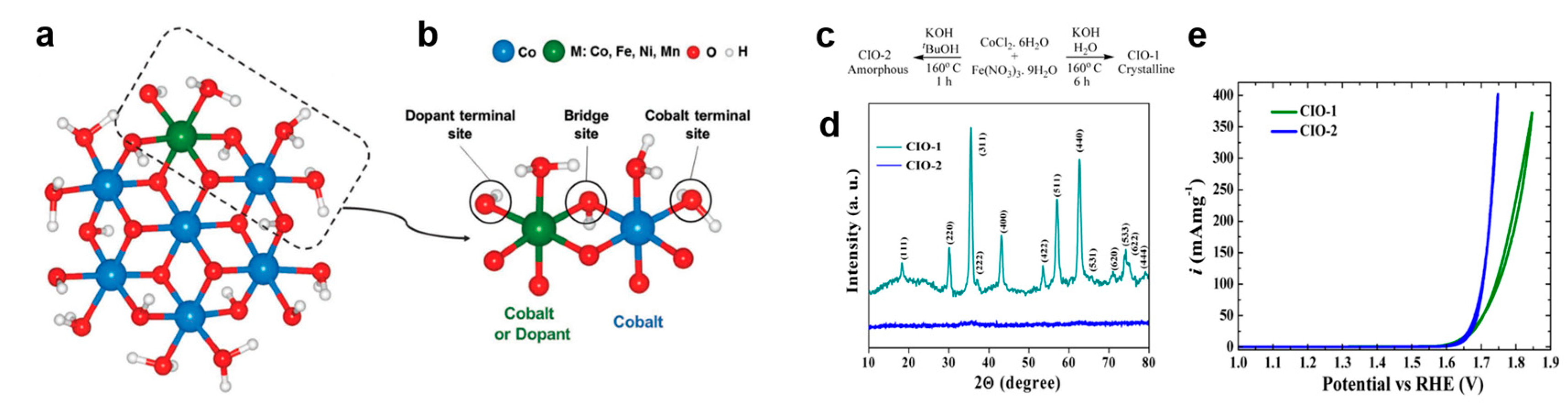 Catalysts 09 00762 g012