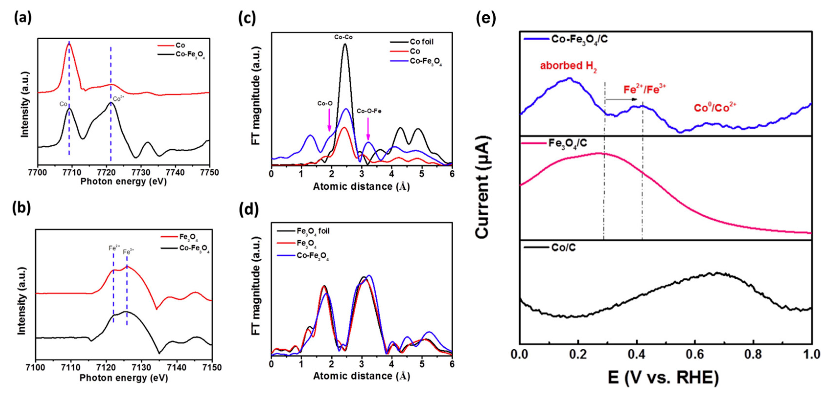 Catalysts 09 00762 g015