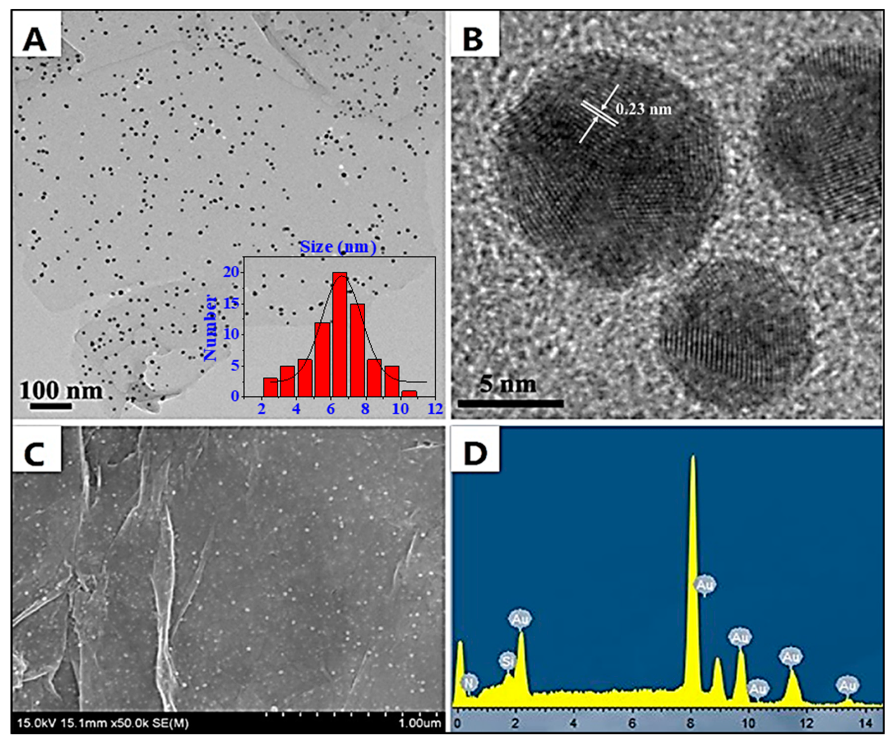 Catalysts 09 00764 g001