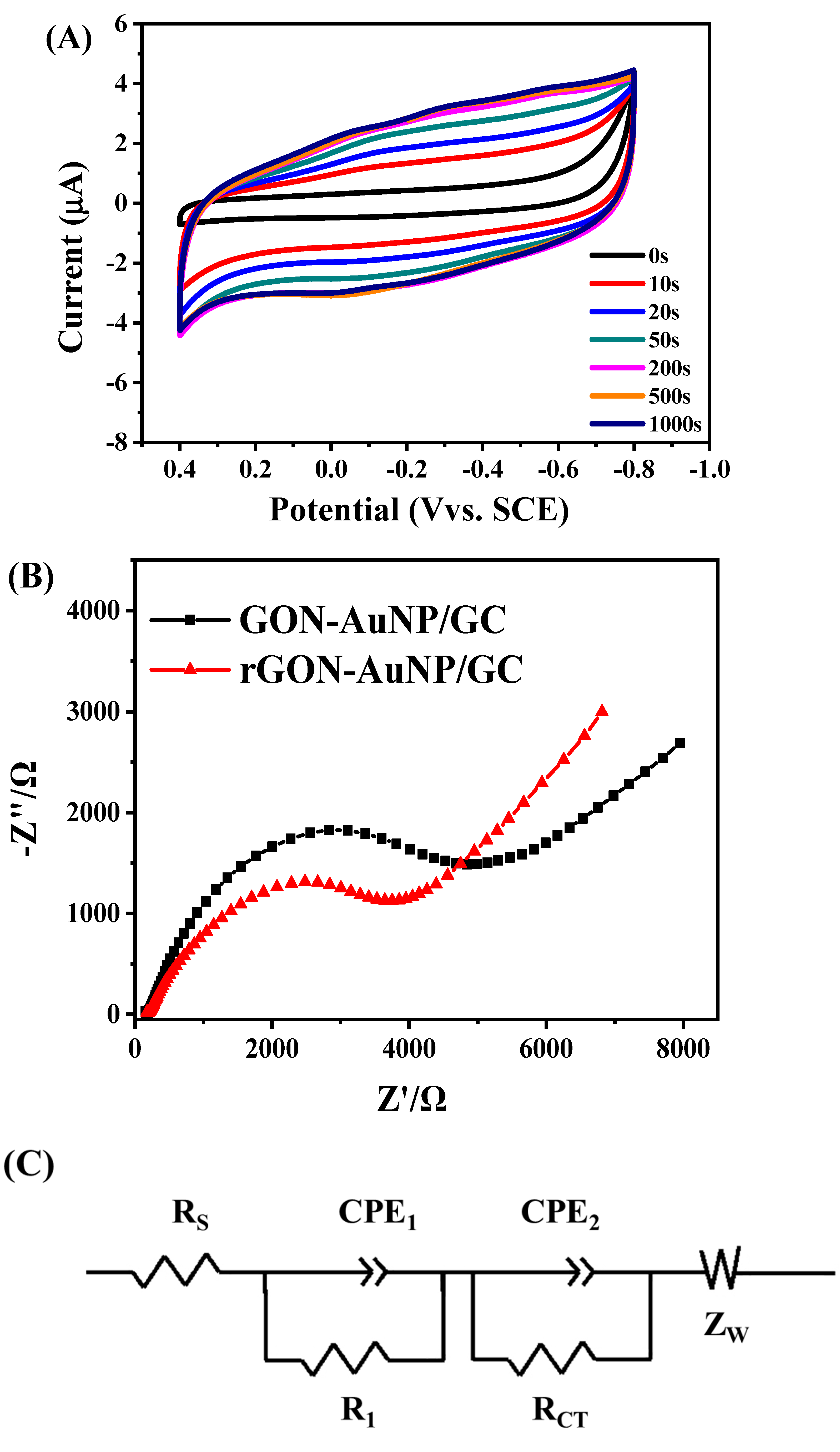 Catalysts 09 00764 g003