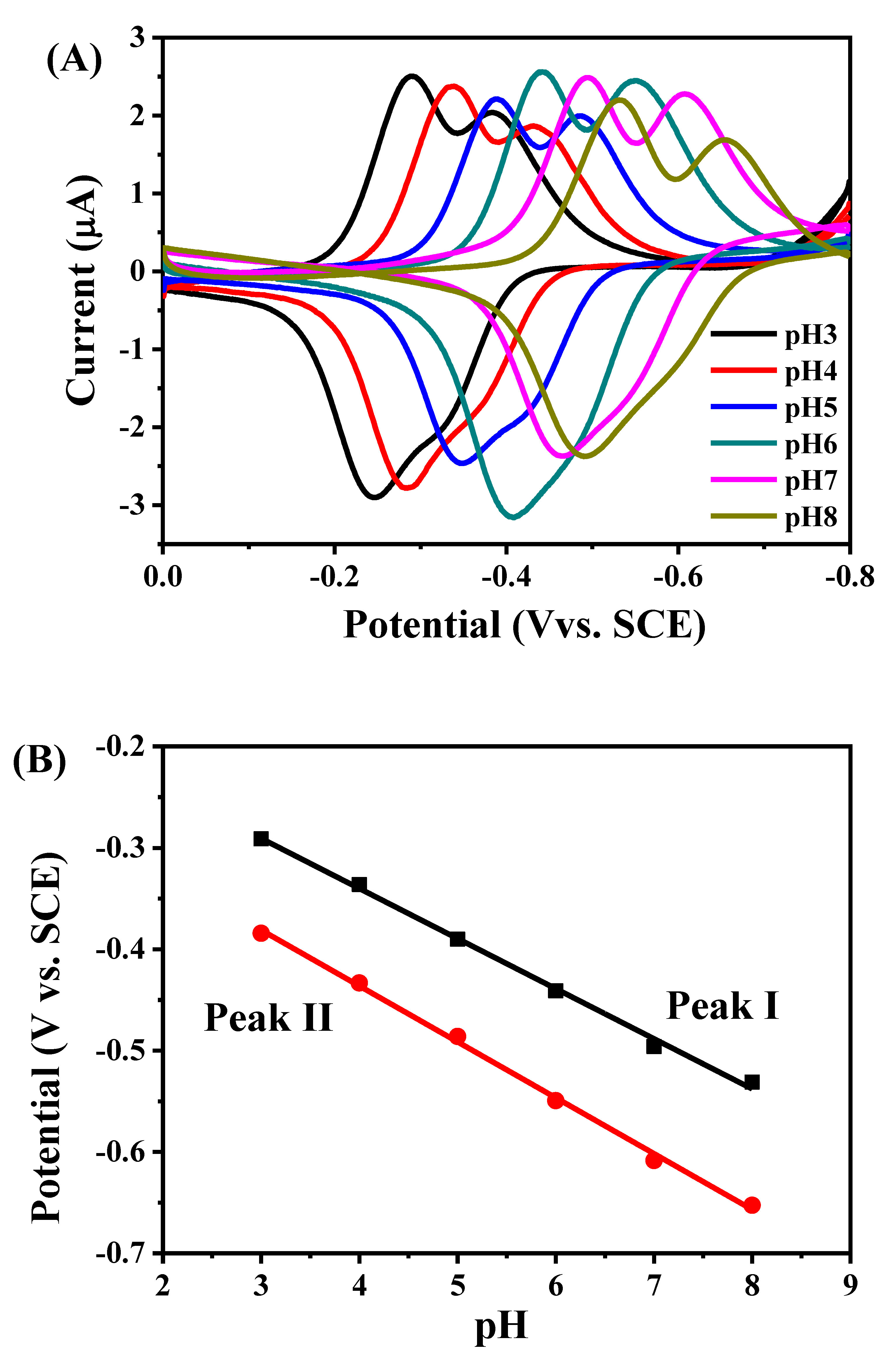 Catalysts 09 00764 g006