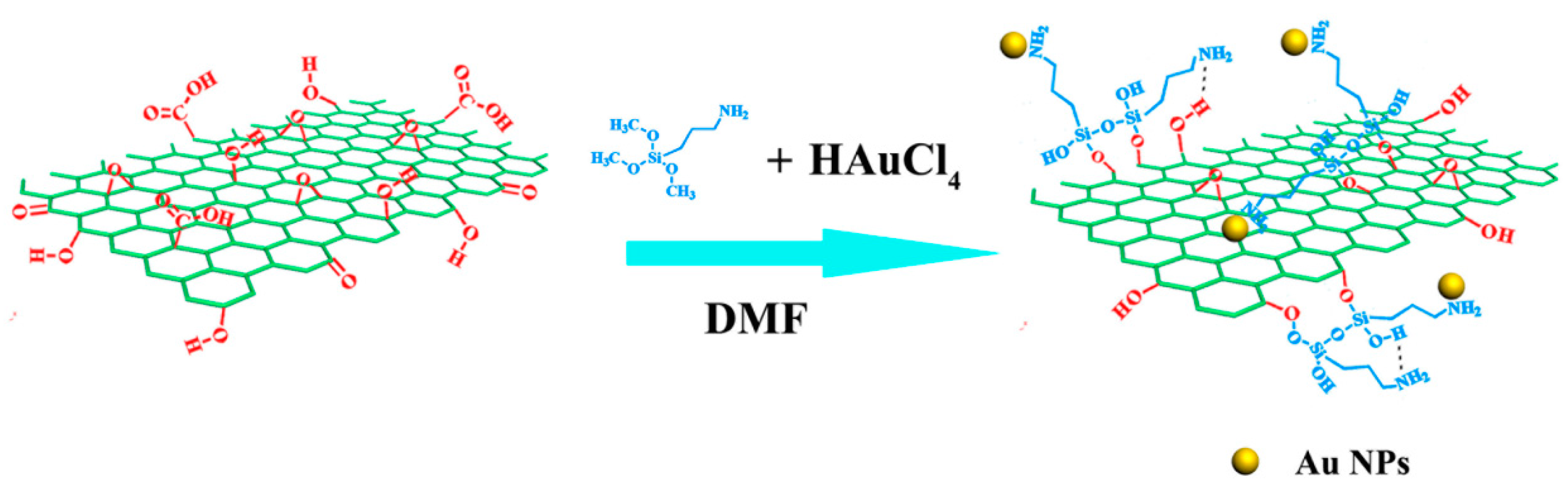 Catalysts 09 00764 sch001