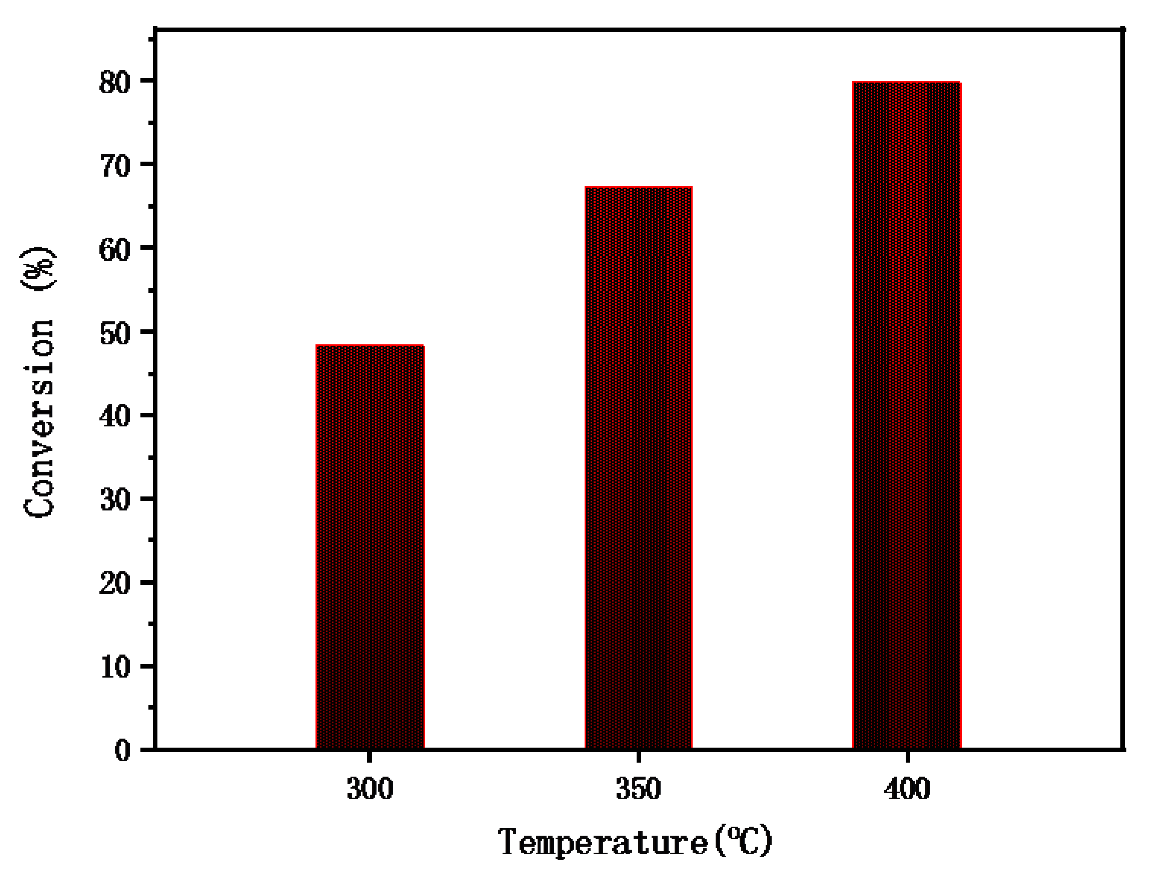 Catalysts 09 00766 g001
