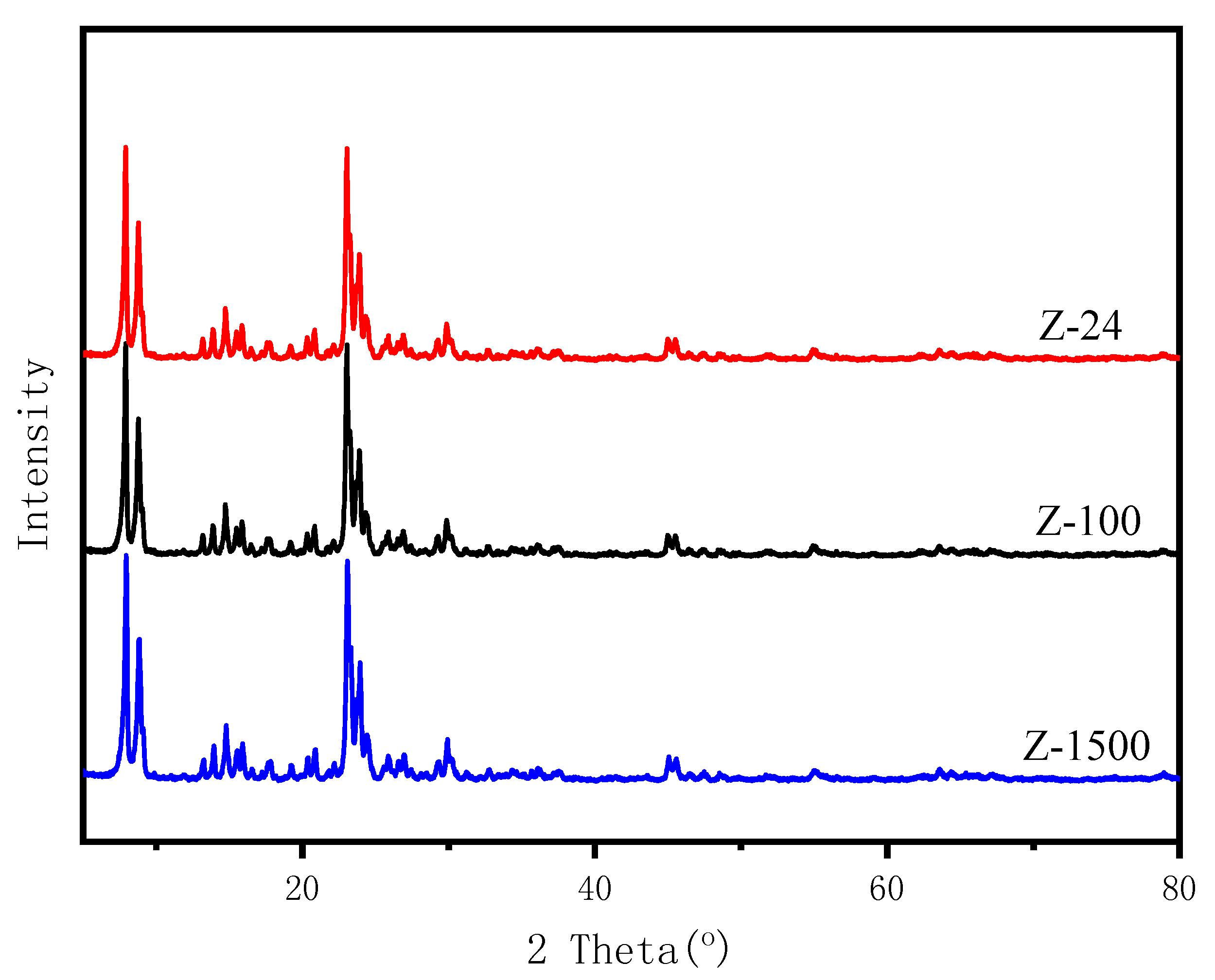 Catalysts 09 00766 g003
