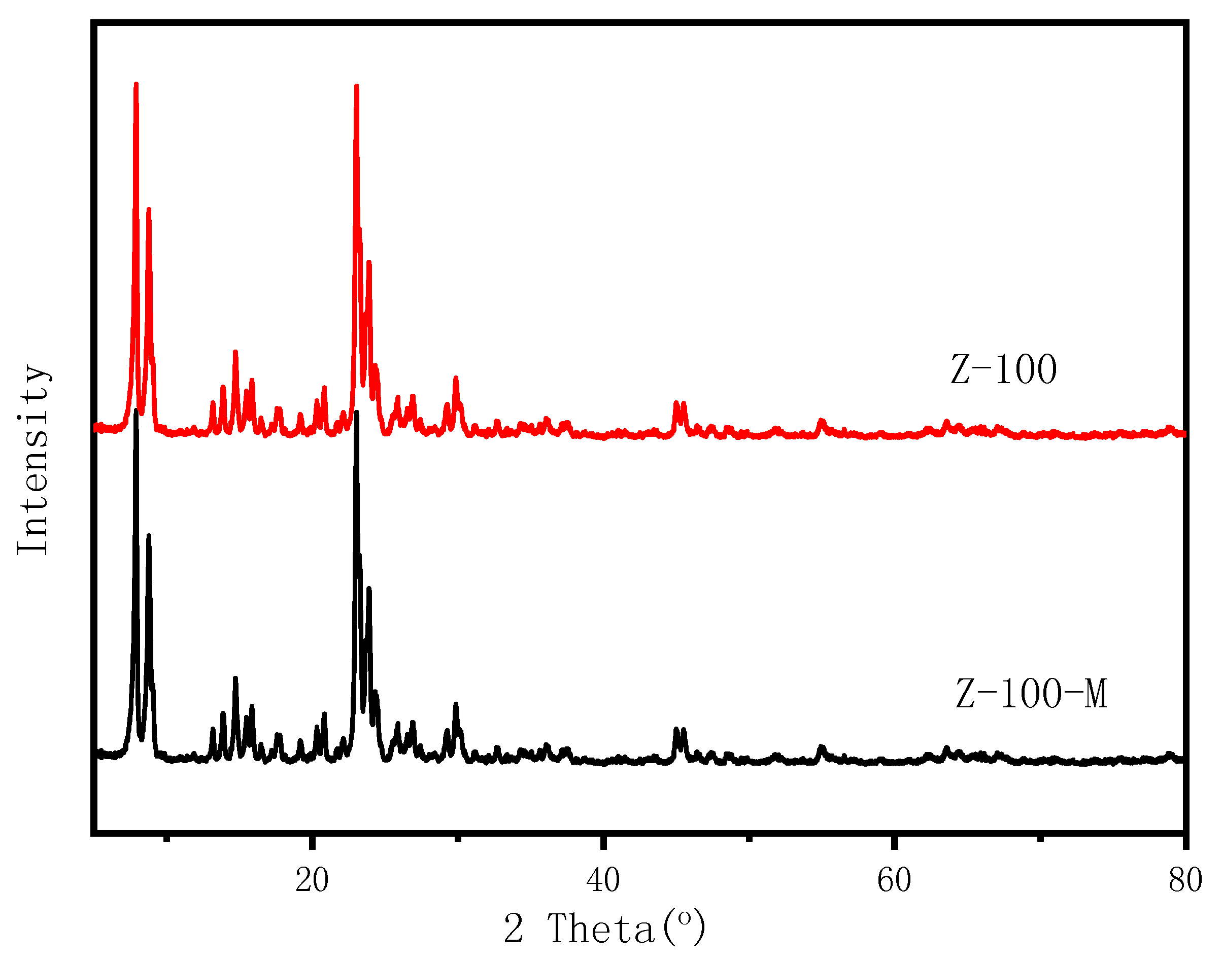 Catalysts 09 00766 g005