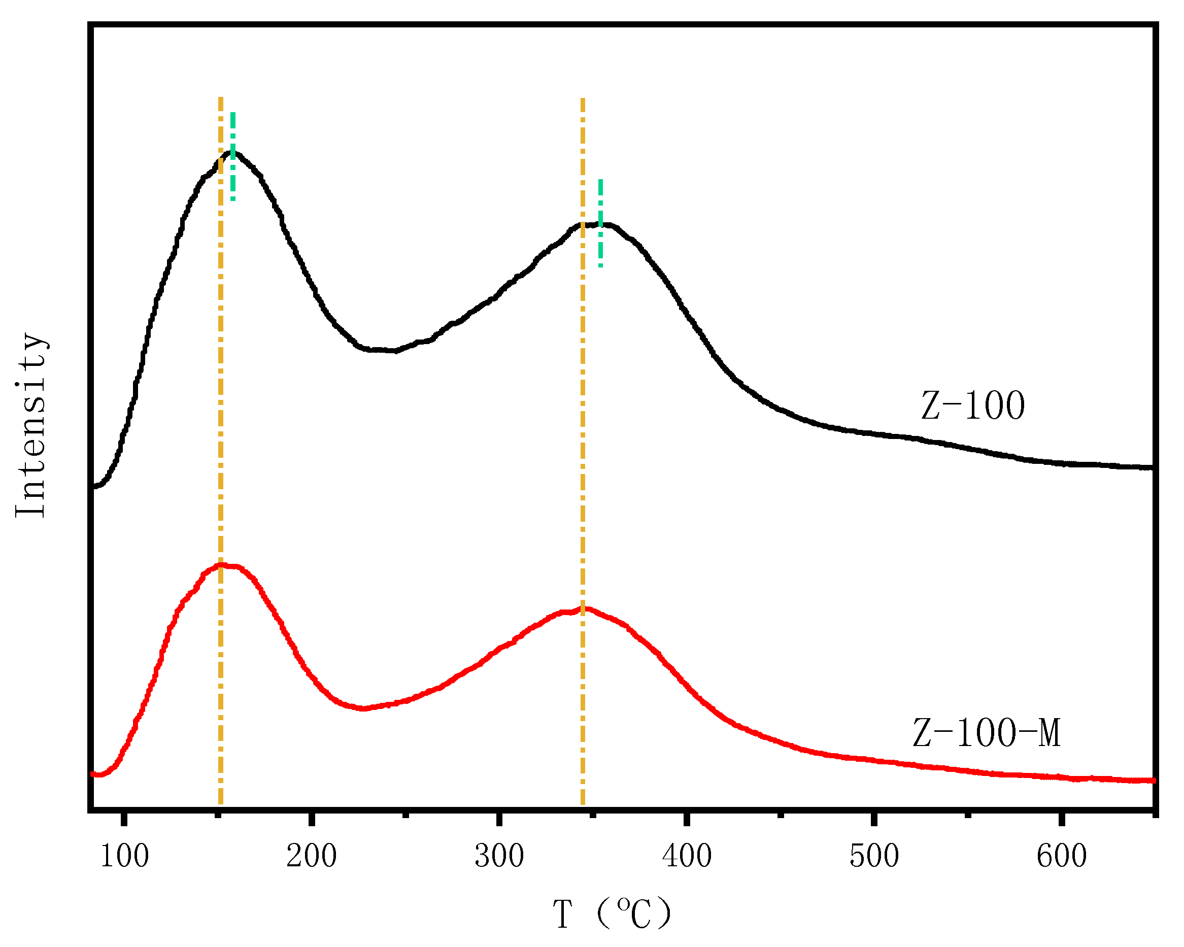 Catalysts 09 00766 g009