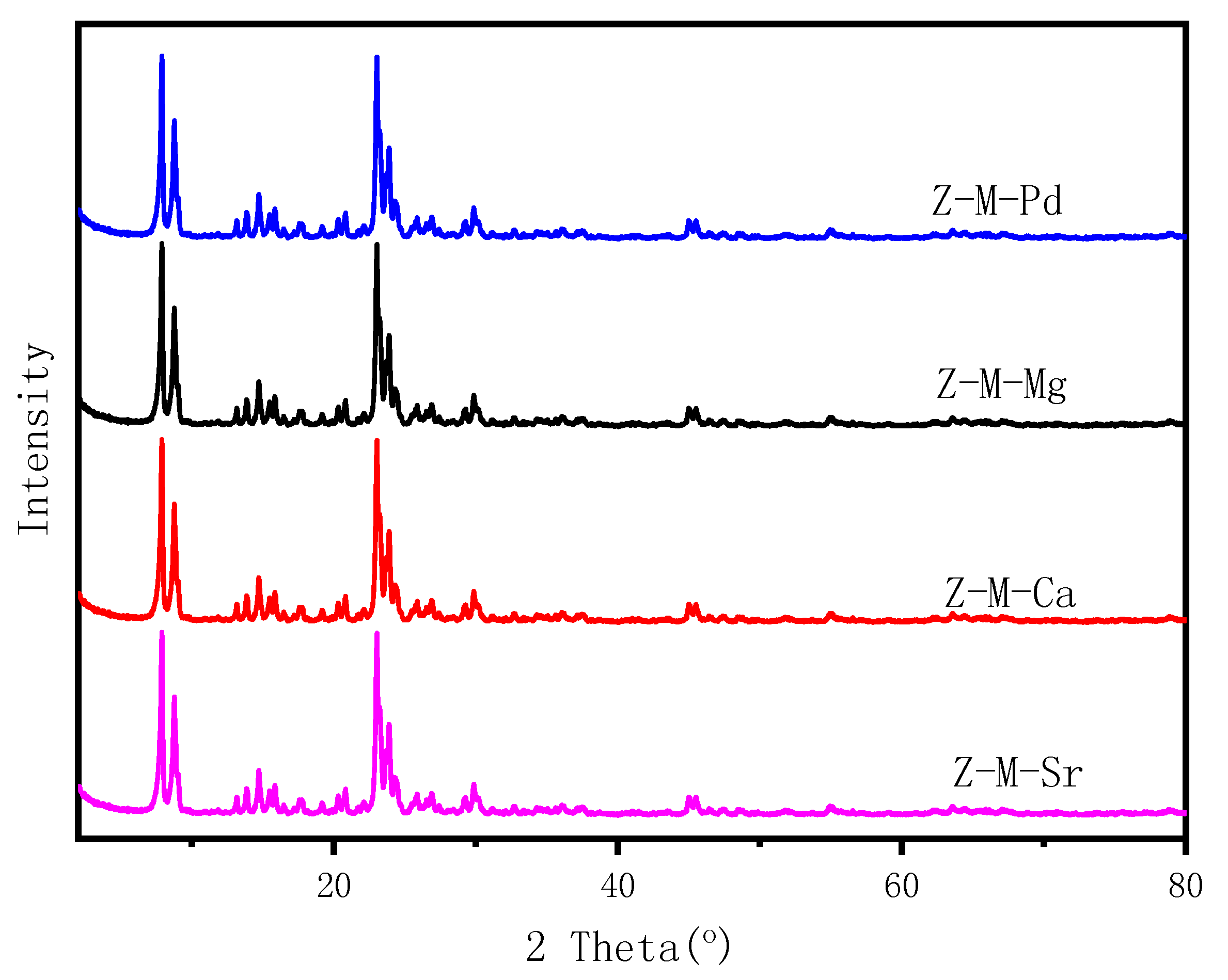 Catalysts 09 00766 g011
