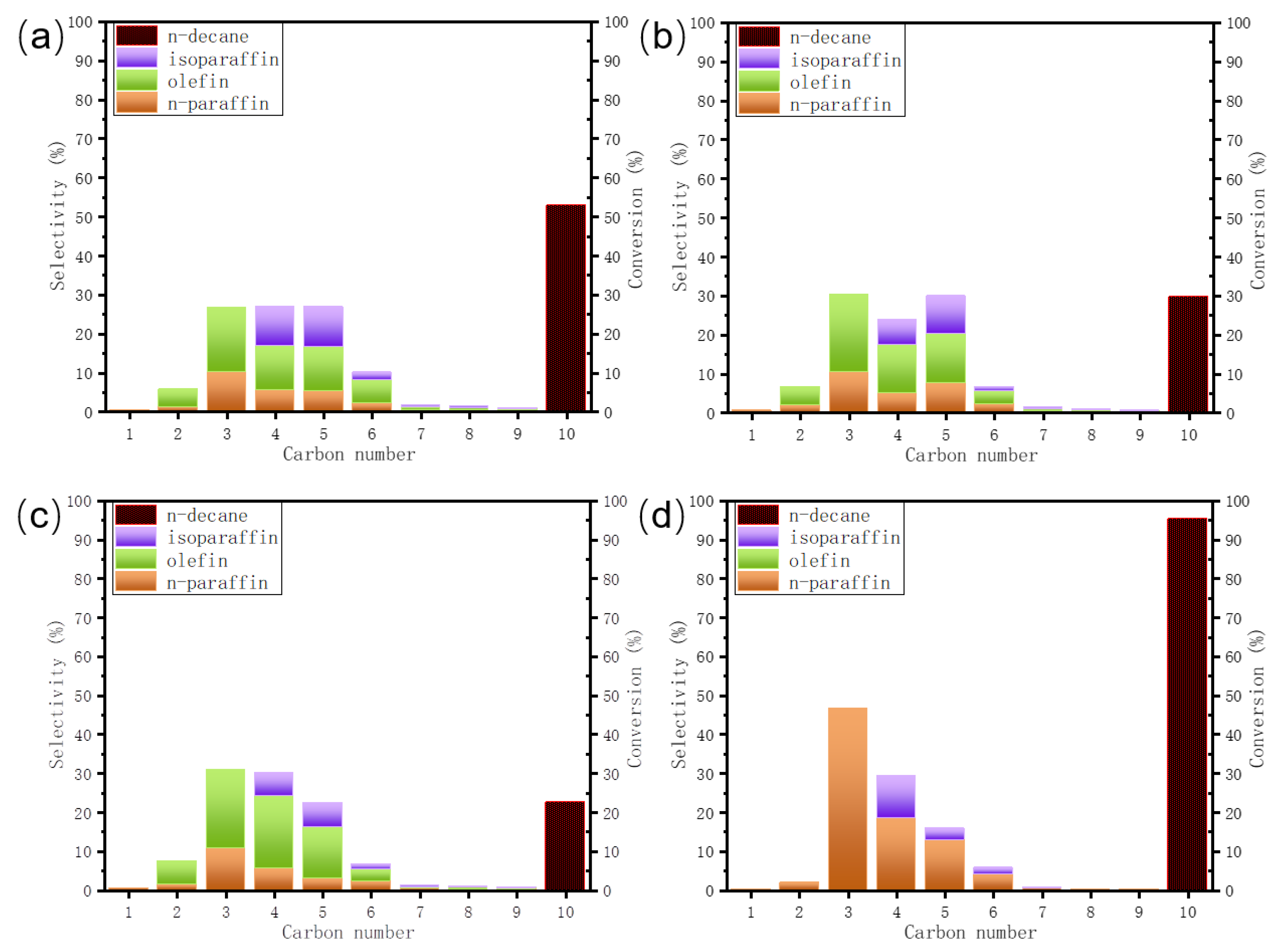 Catalysts Free Full Text Designing A Mesoporous Zeolite Catalyst For Products Optimizing In N Decane Hydrocraking Html