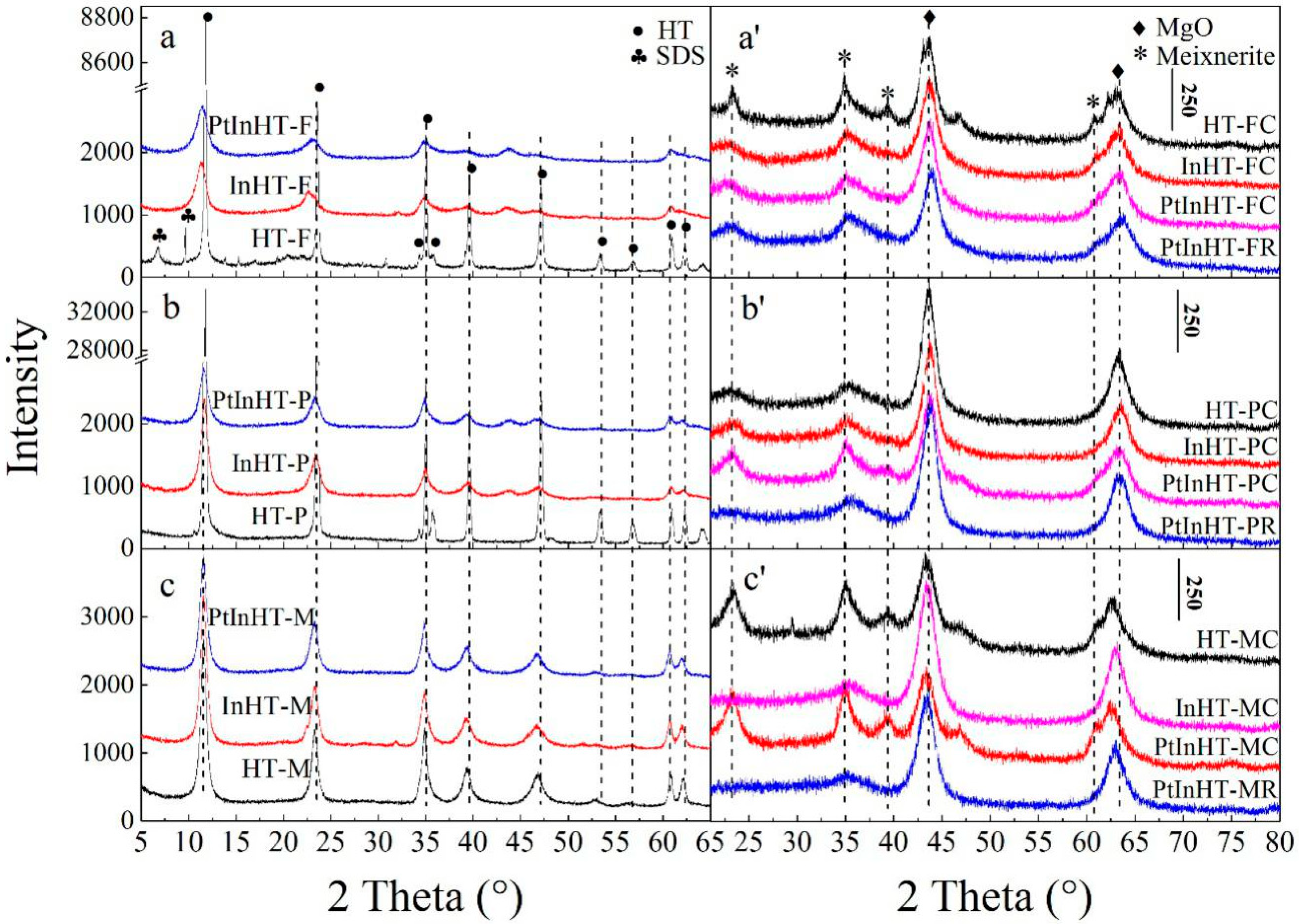 Catalysts 09 00767 g001