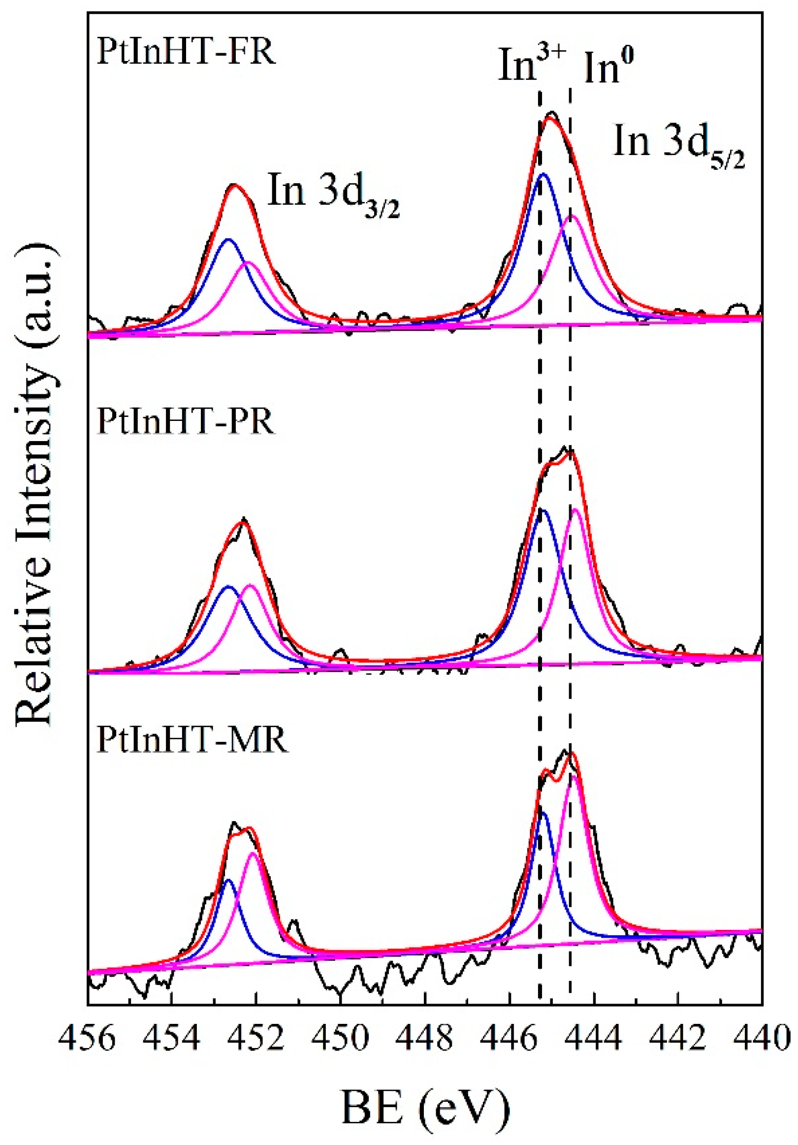 Catalysts 09 00767 g005