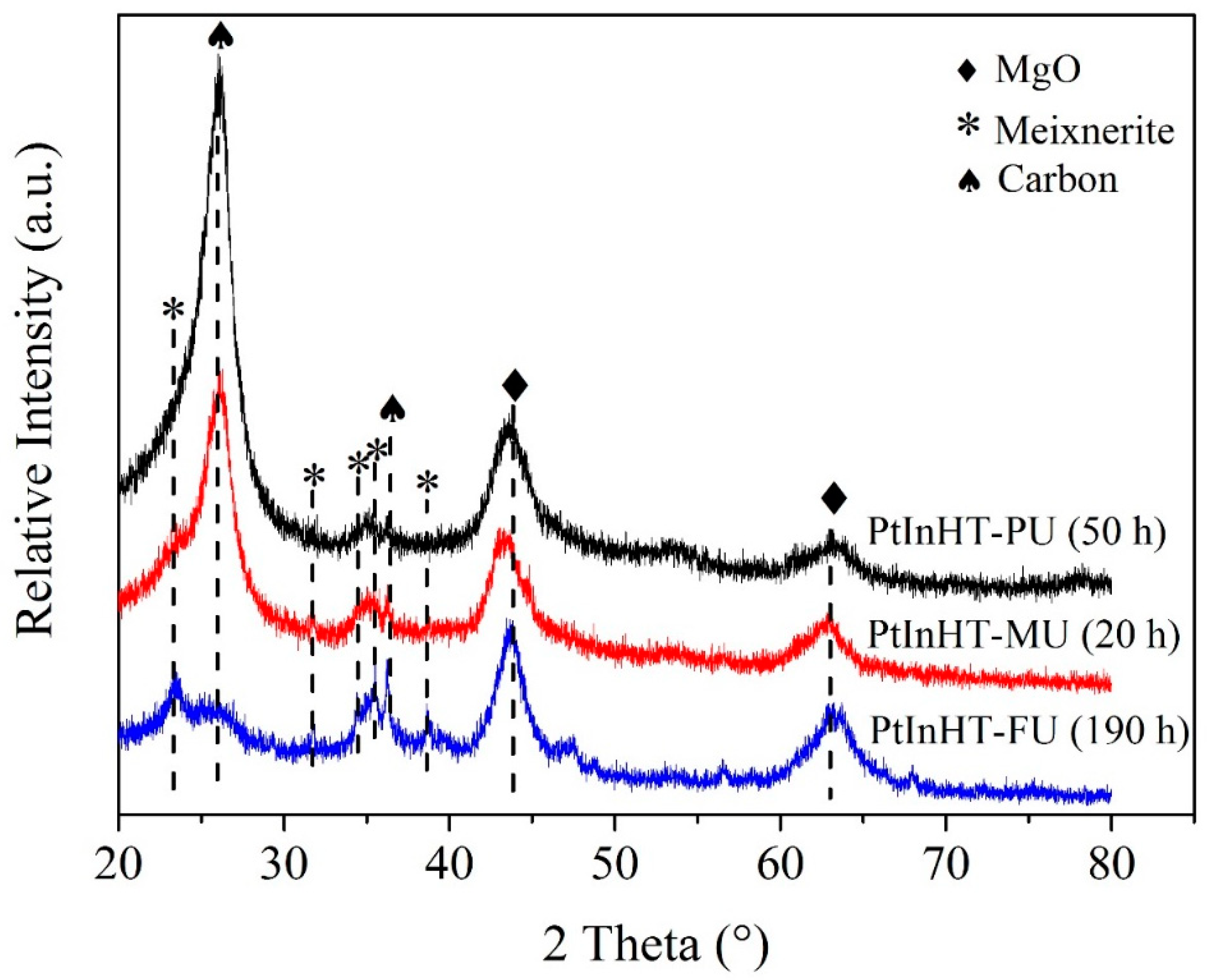 Catalysts 09 00767 g007