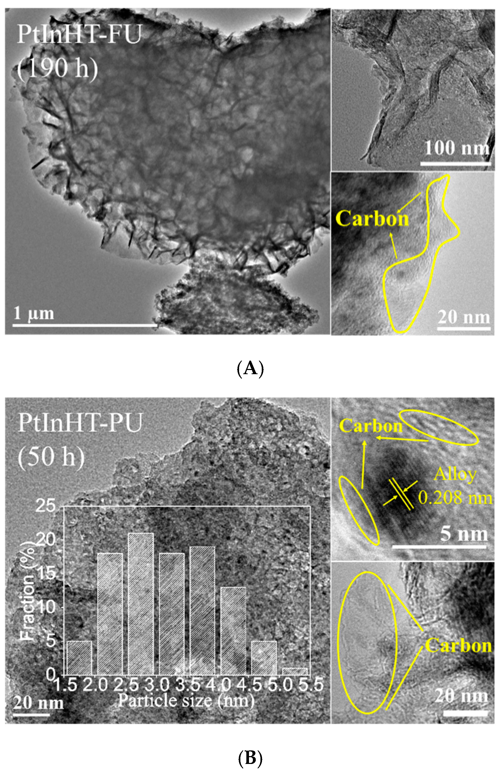 Catalysts 09 00767 g010a