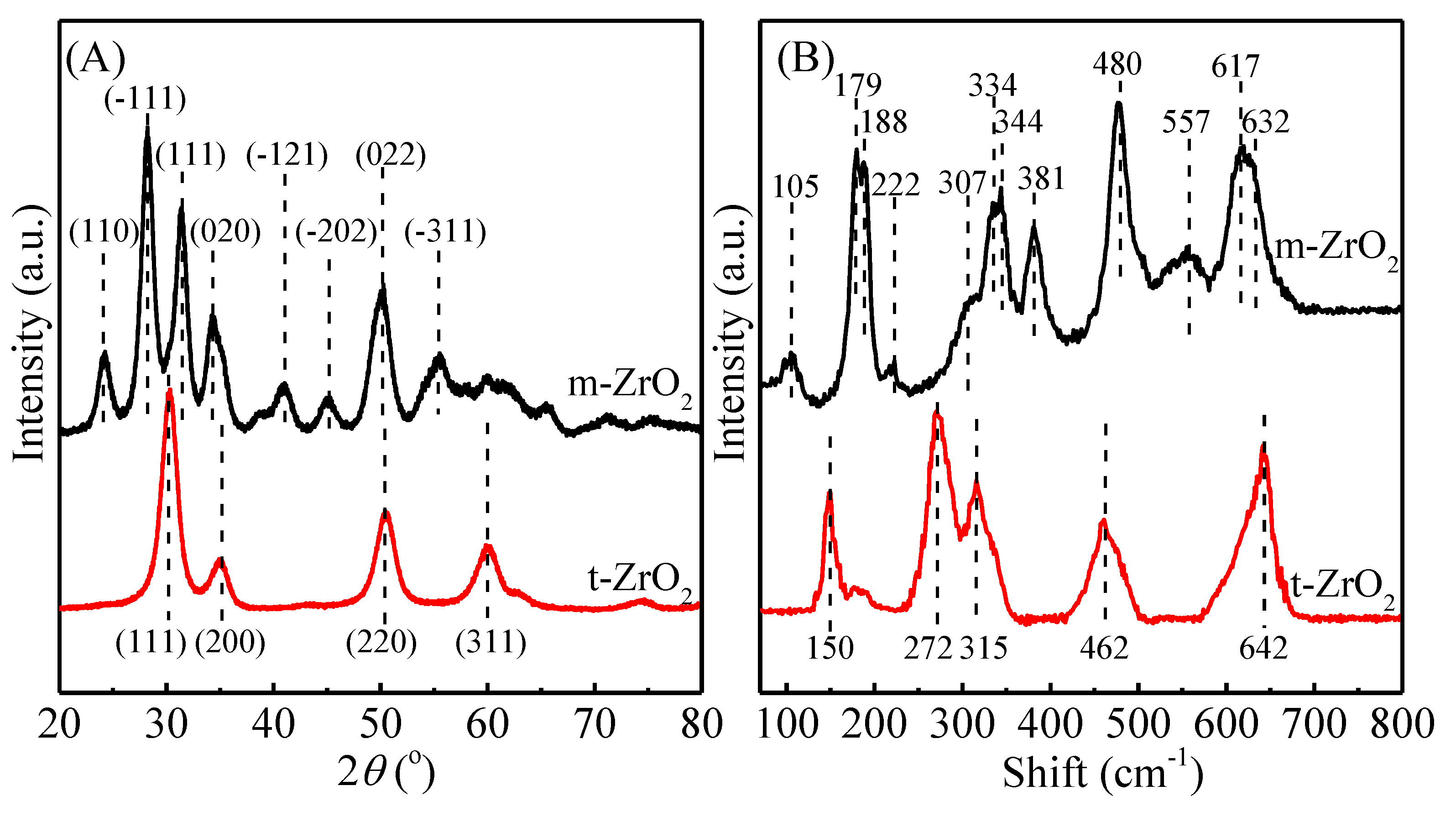 Catalysts 09 00768 g001