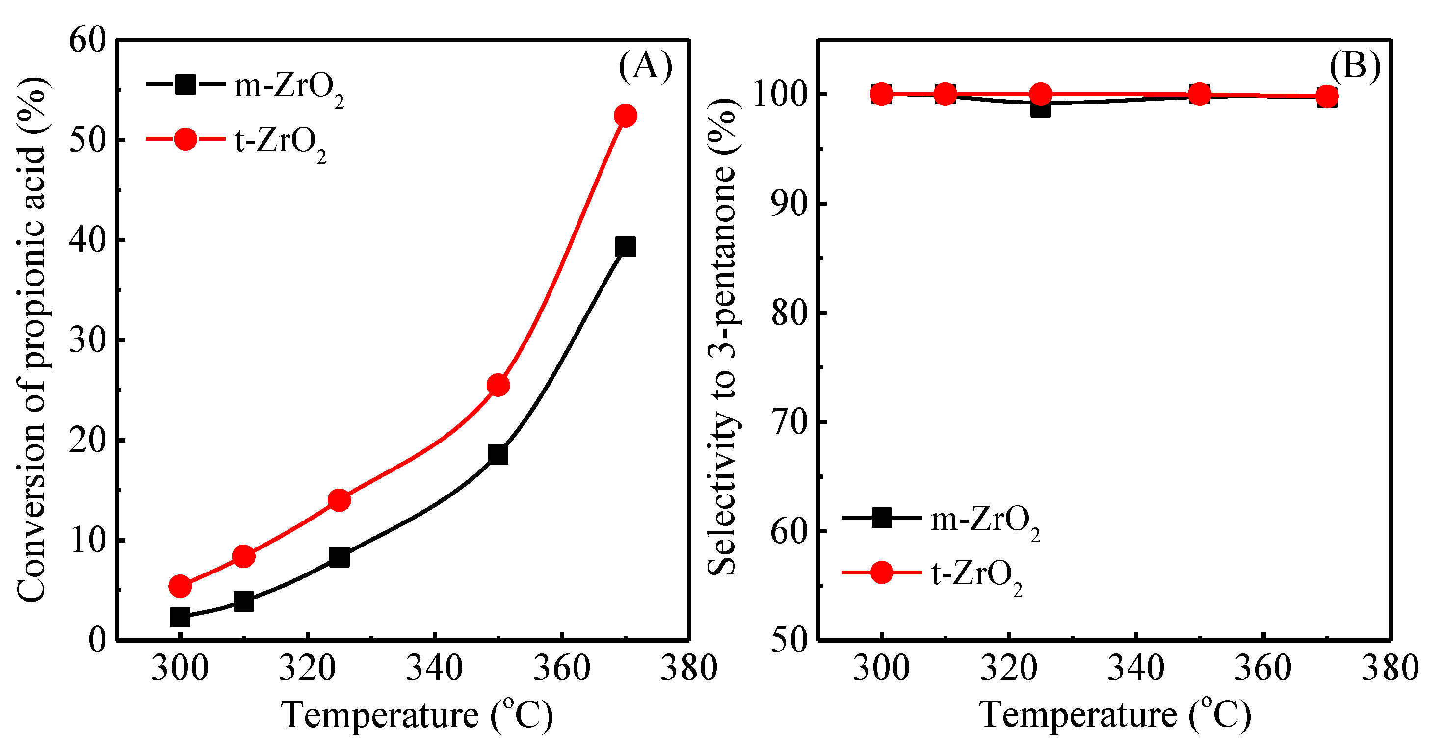 Catalysts 09 00768 g004