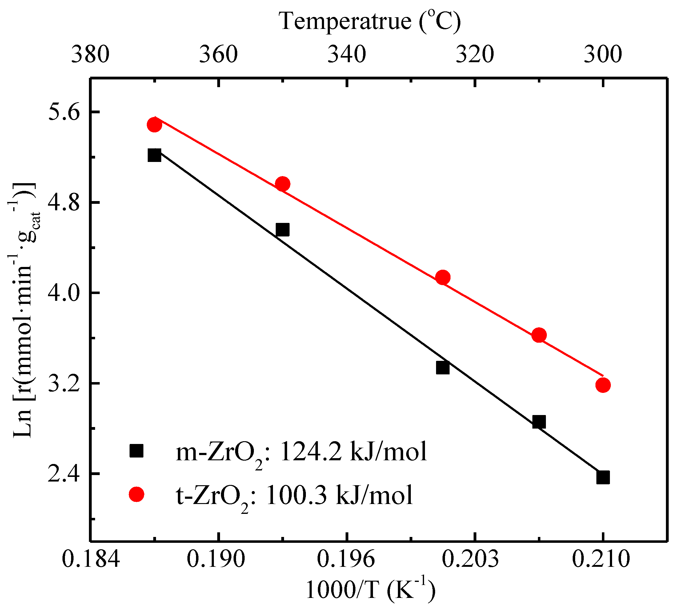 Catalysts 09 00768 g006