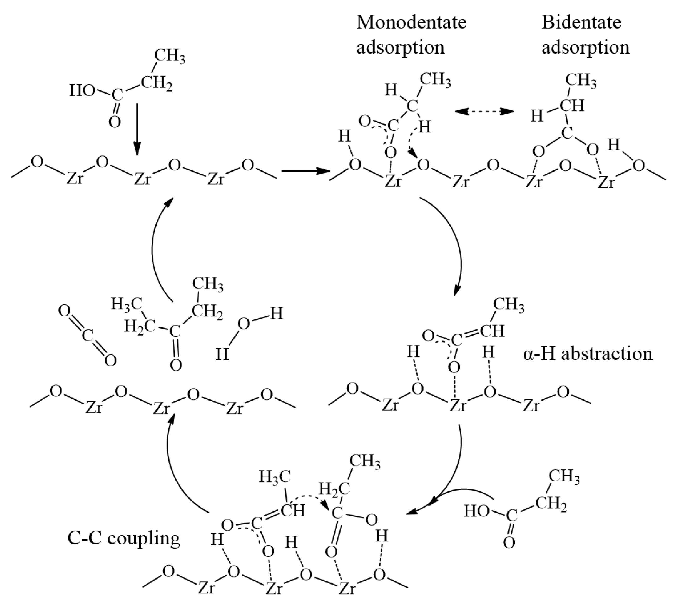 Catalysts 09 00768 sch002