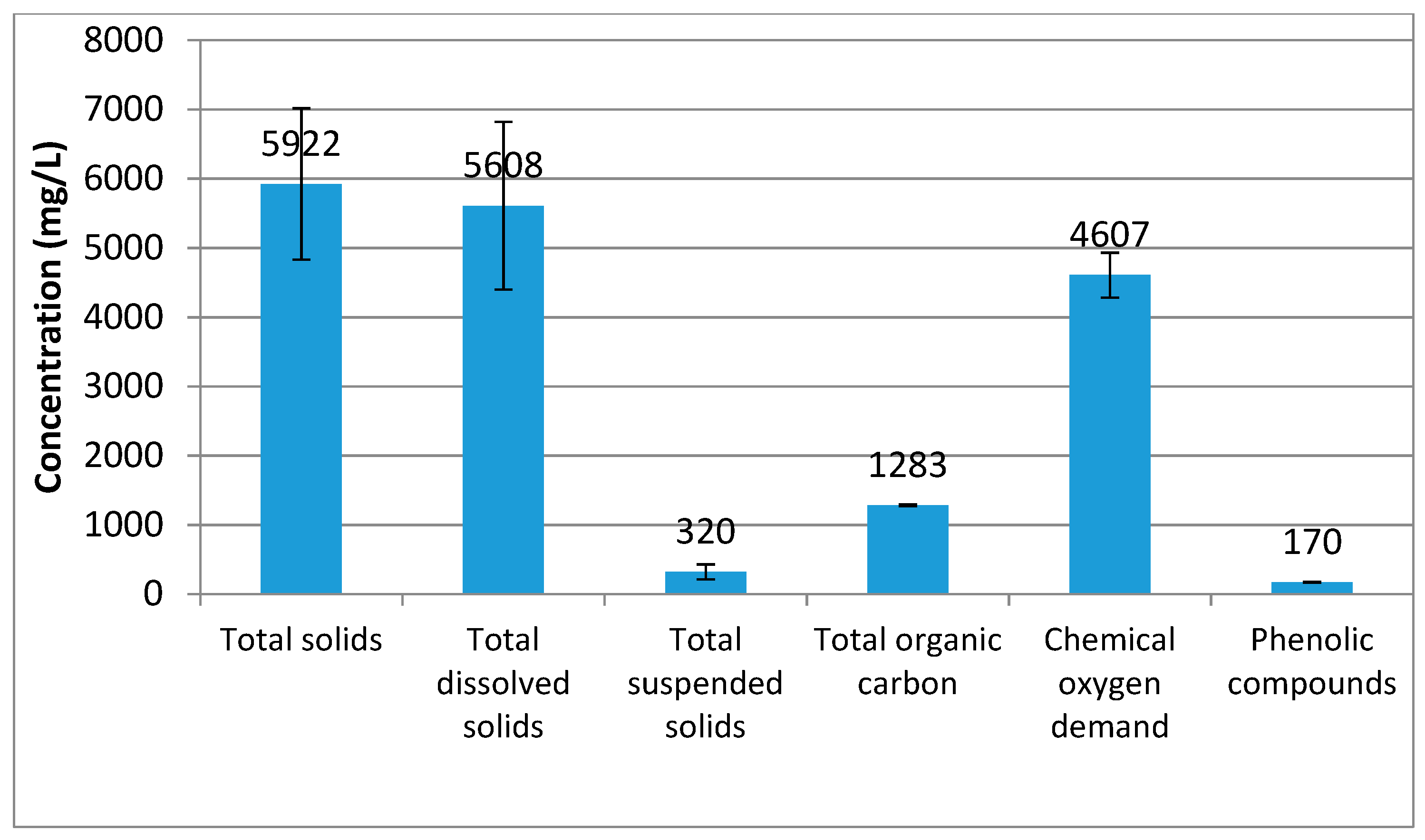 Catalysts 09 00769 g001