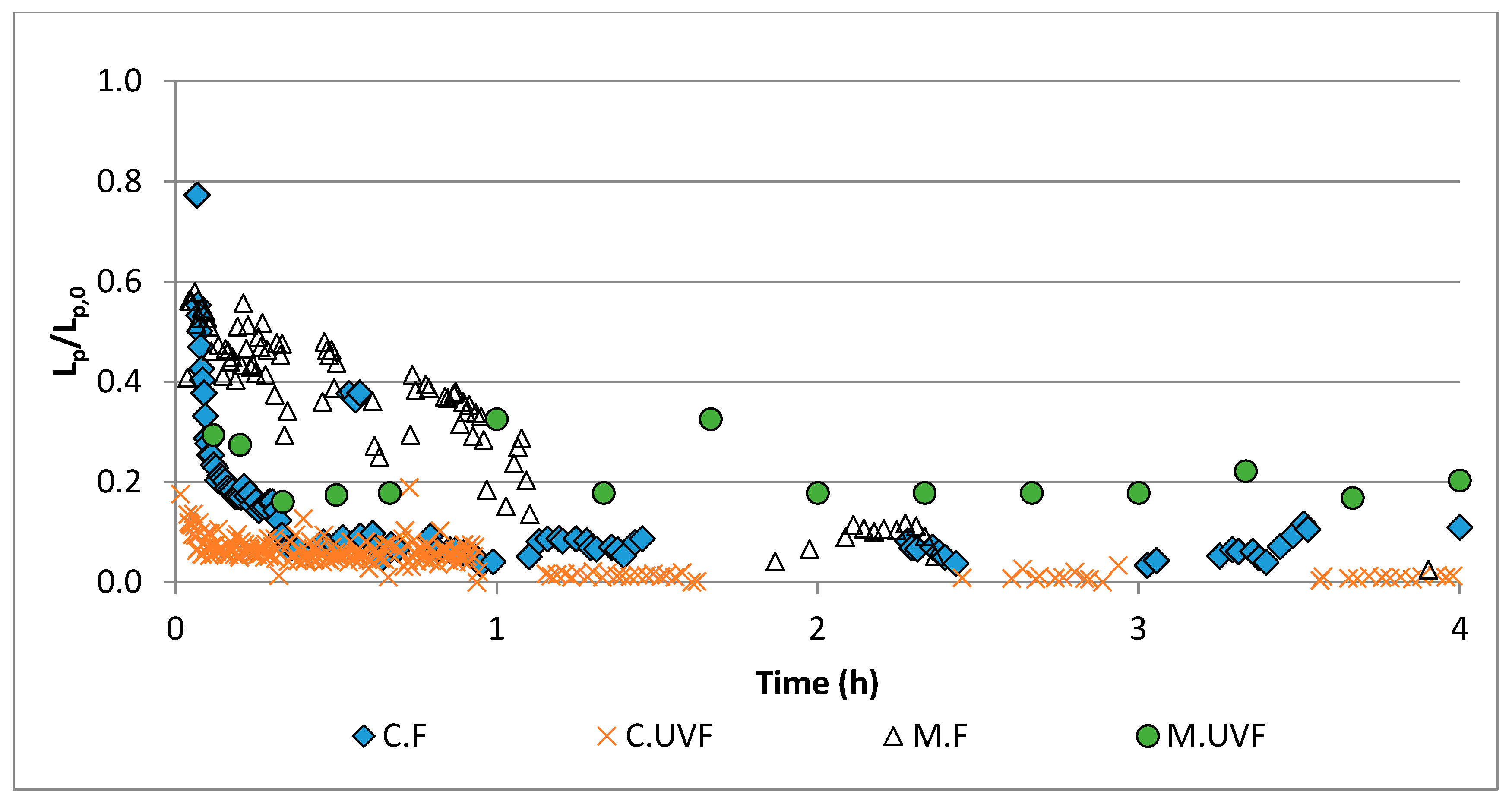 Catalysts 09 00769 g003
