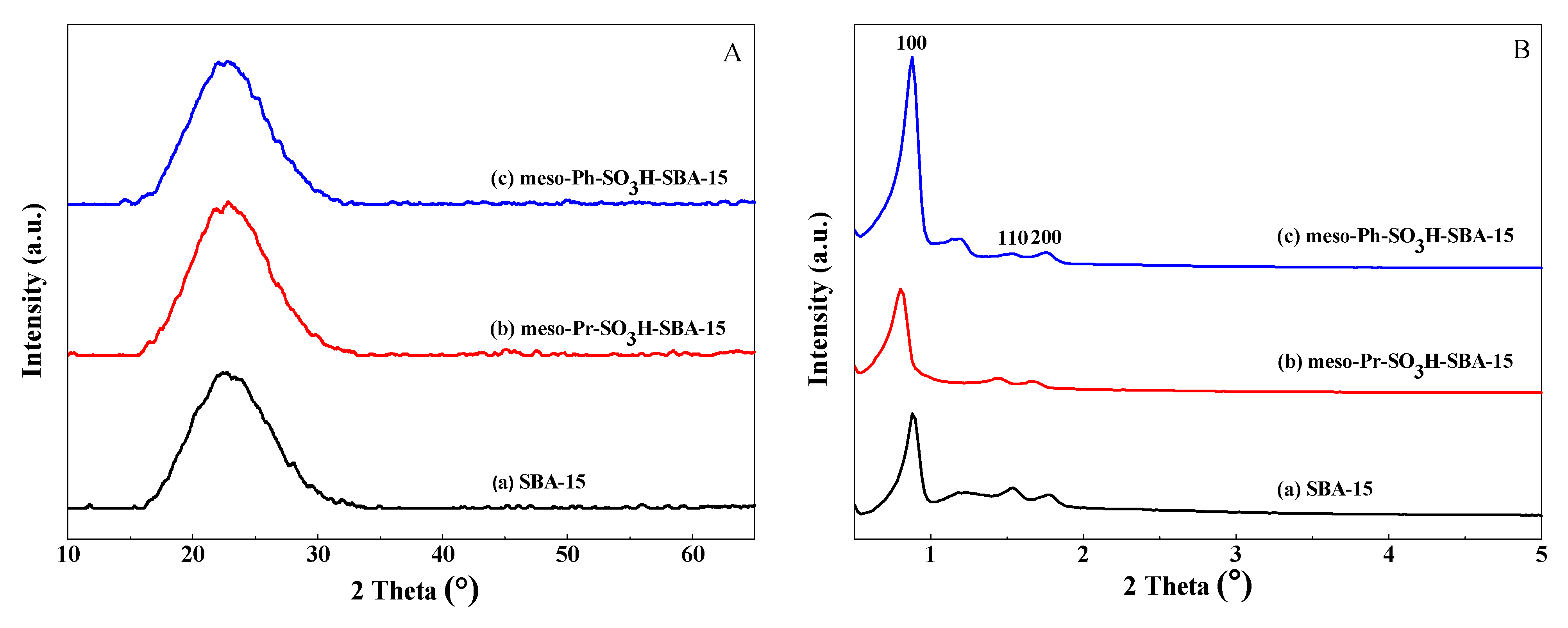 Catalysts 09 00770 g002