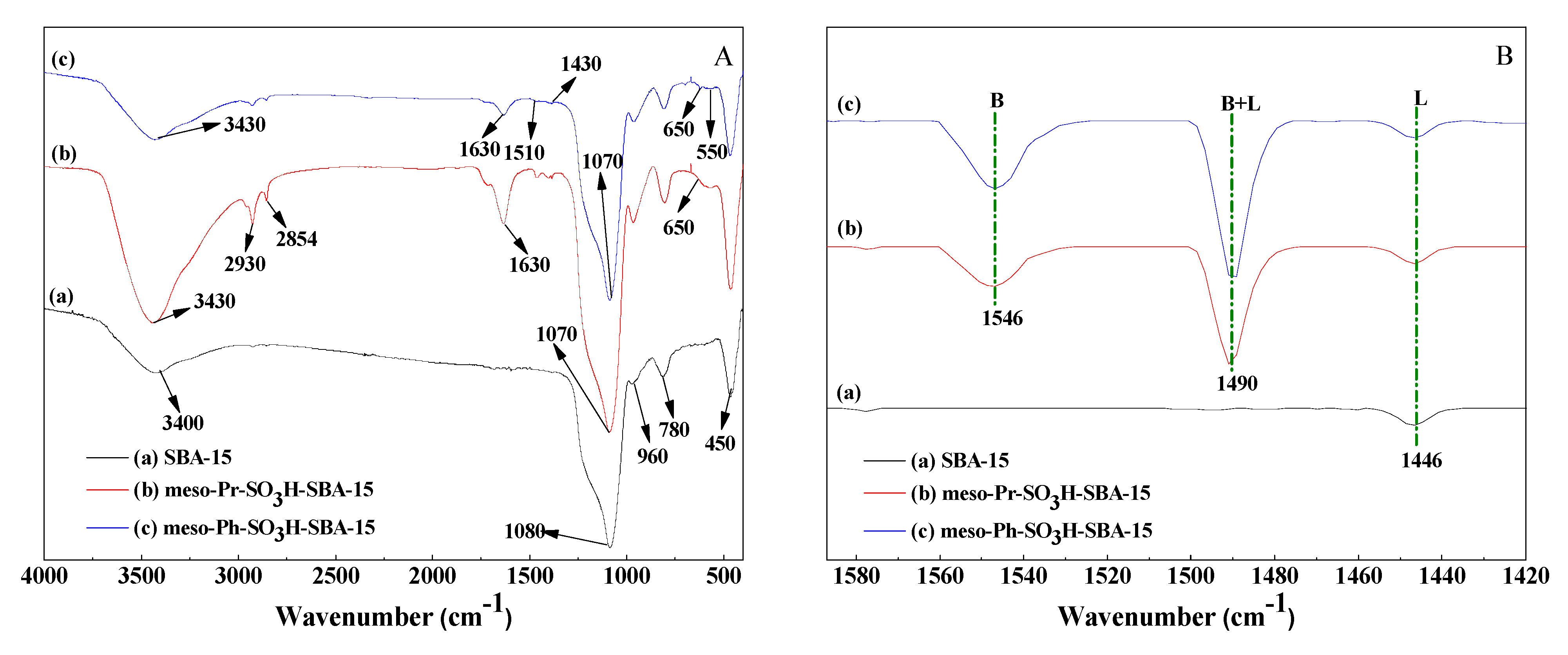 Catalysts 09 00770 g005