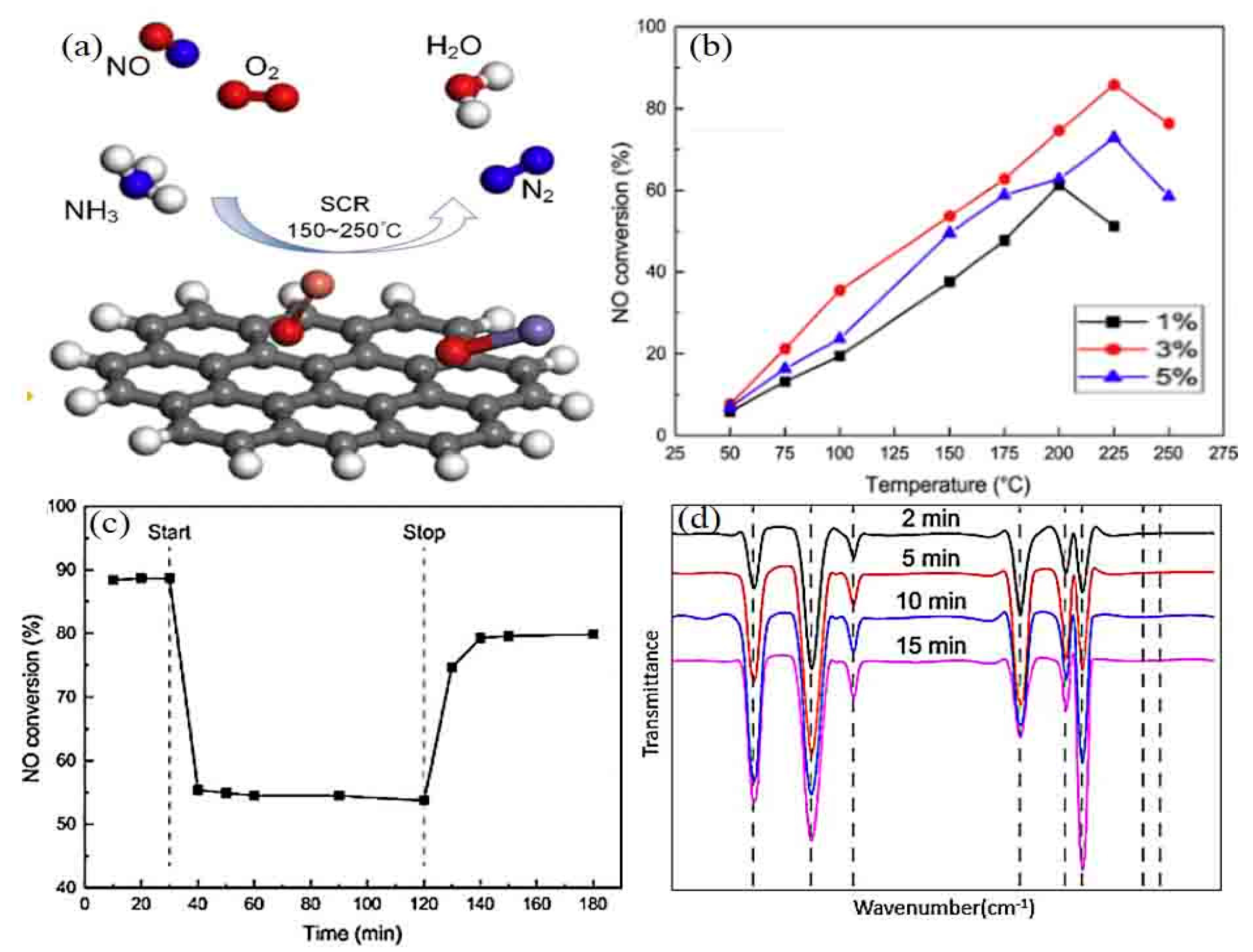 Catalysts 09 00771 g002 Catalysts 09 00771 g002