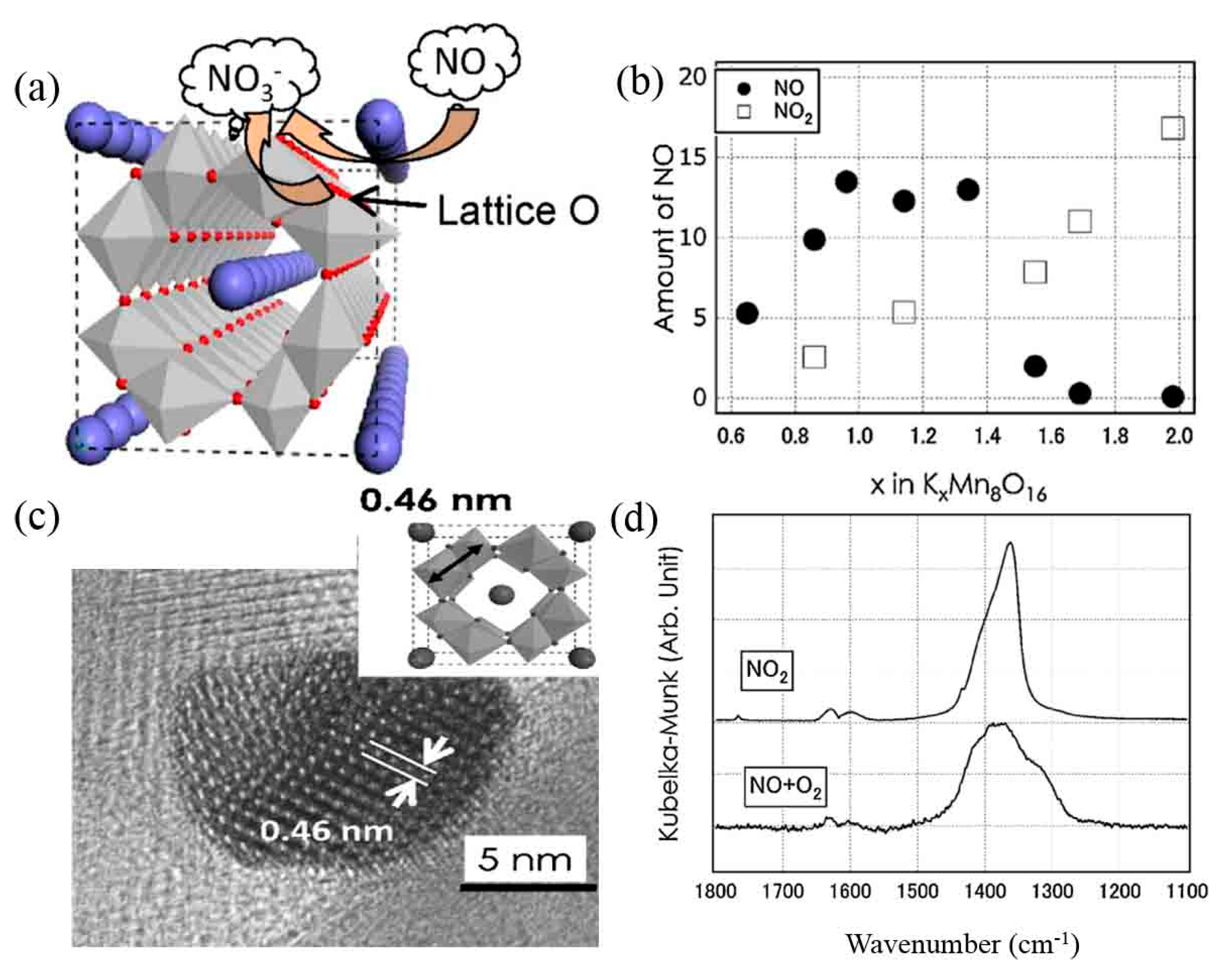 Catalysts 09 00771 g004 Catalysts 09 00771 g004