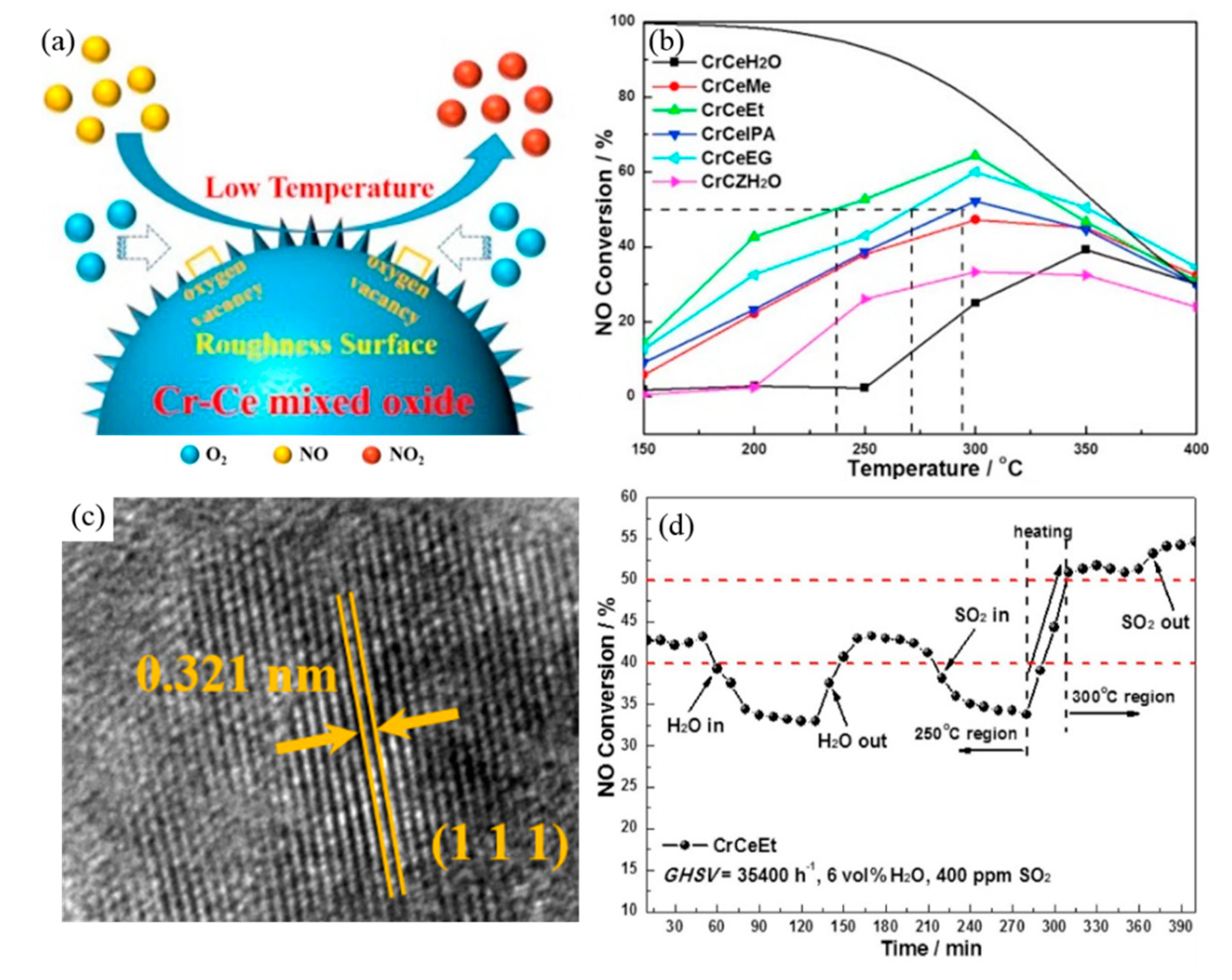 Catalysts 09 00771 g005 Catalysts 09 00771 g005
