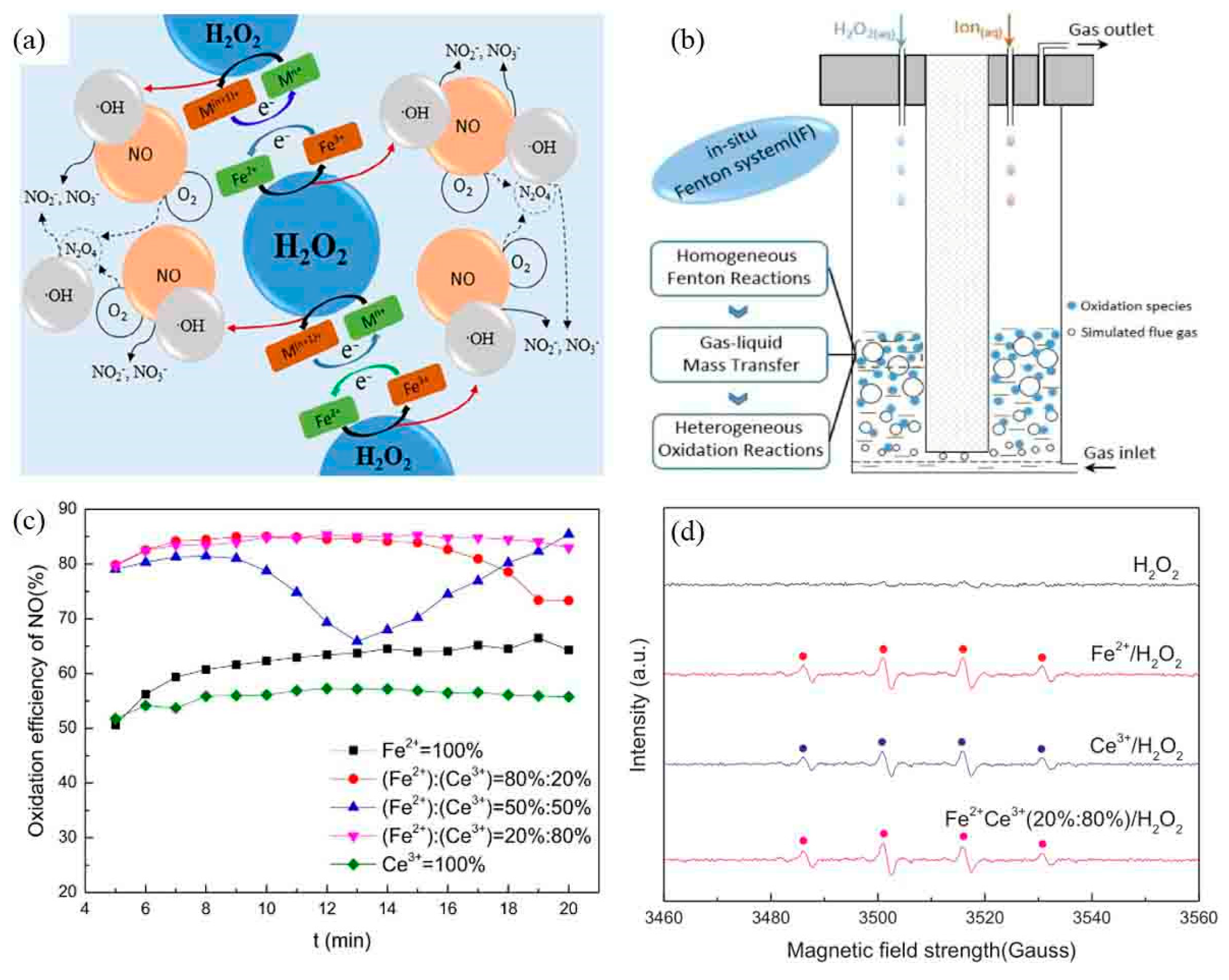 Catalysts 09 00771 g007 Catalysts 09 00771 g007