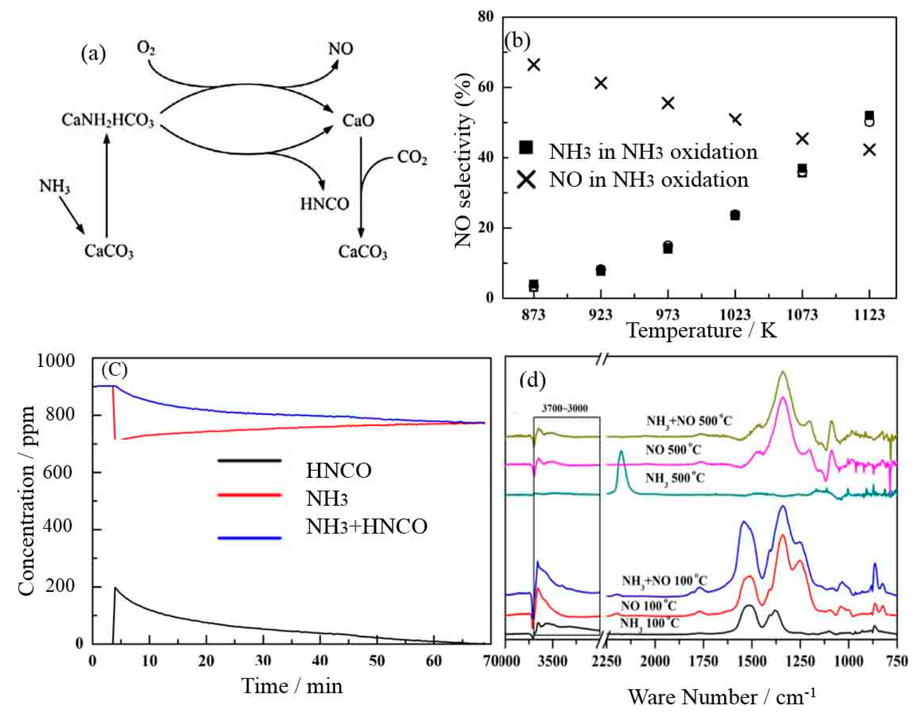 Catalysts 09 00771 g008 Catalysts 09 00771 g008