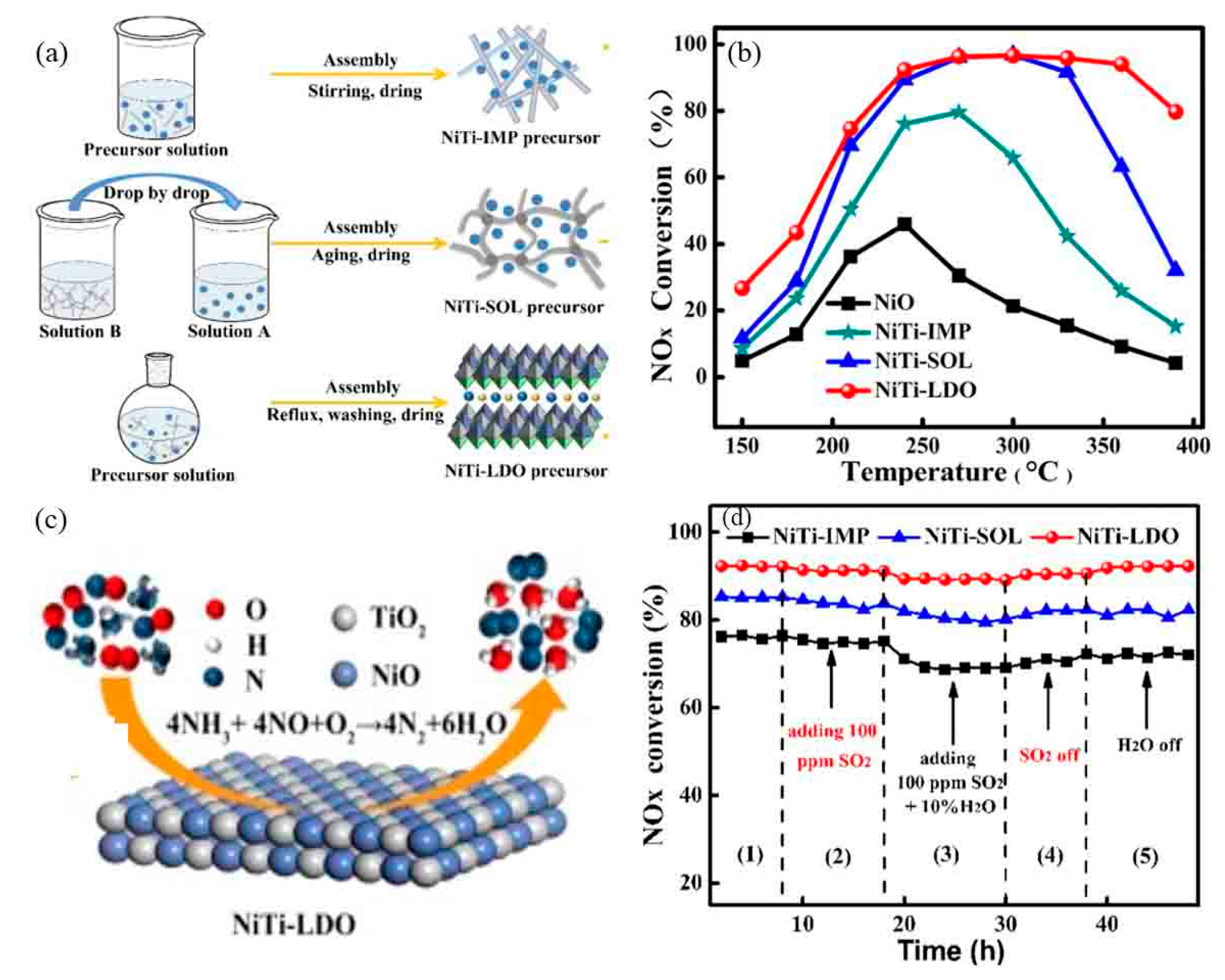 Catalysts 09 00771 g010 Catalysts 09 00771 g010