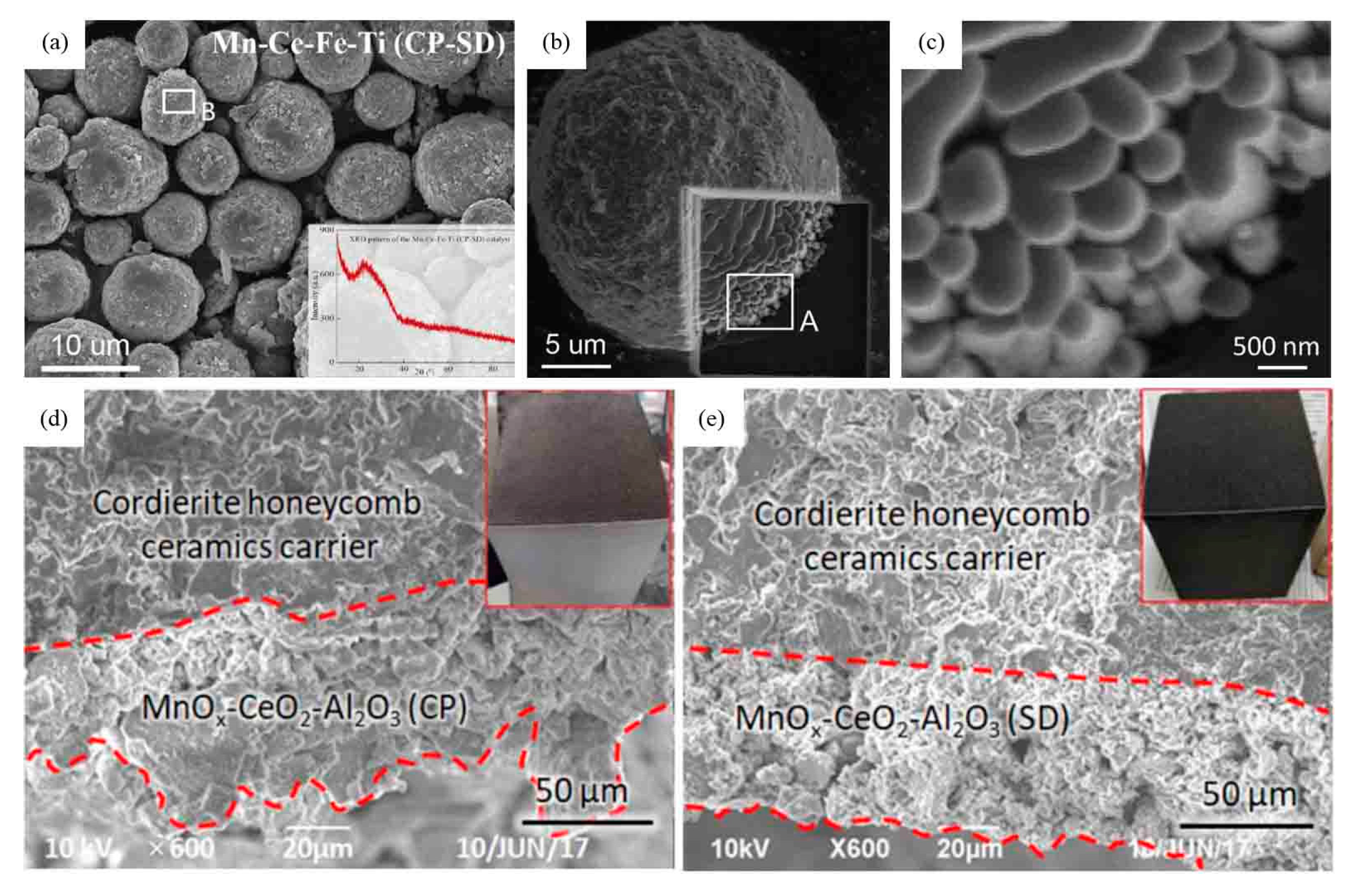 Catalysts 09 00771 g011 Catalysts 09 00771 g011