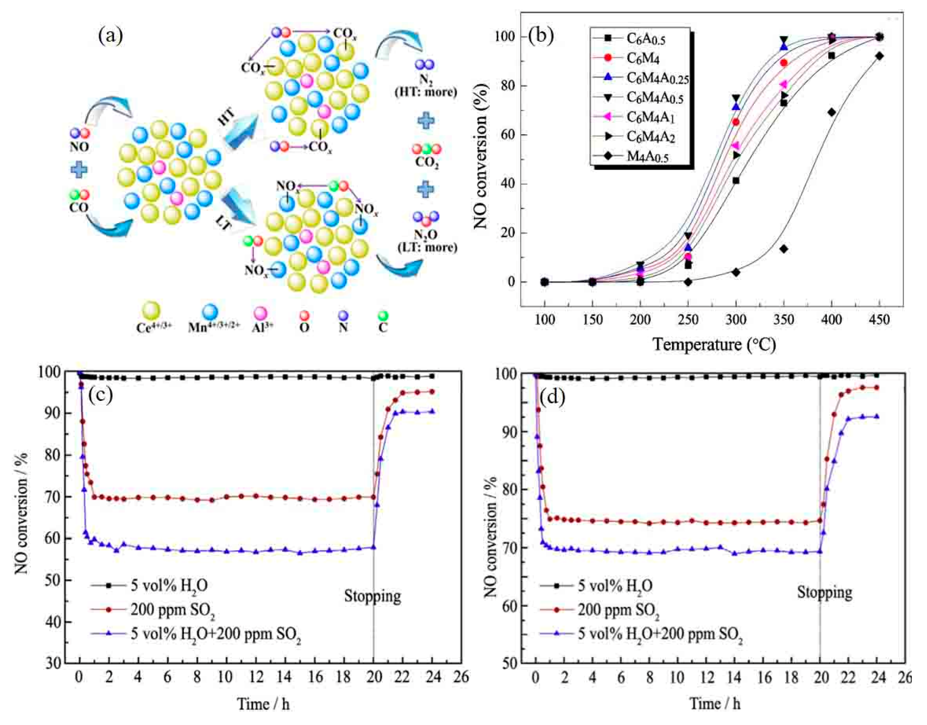 Catalysts 09 00771 g012 Catalysts 09 00771 g012