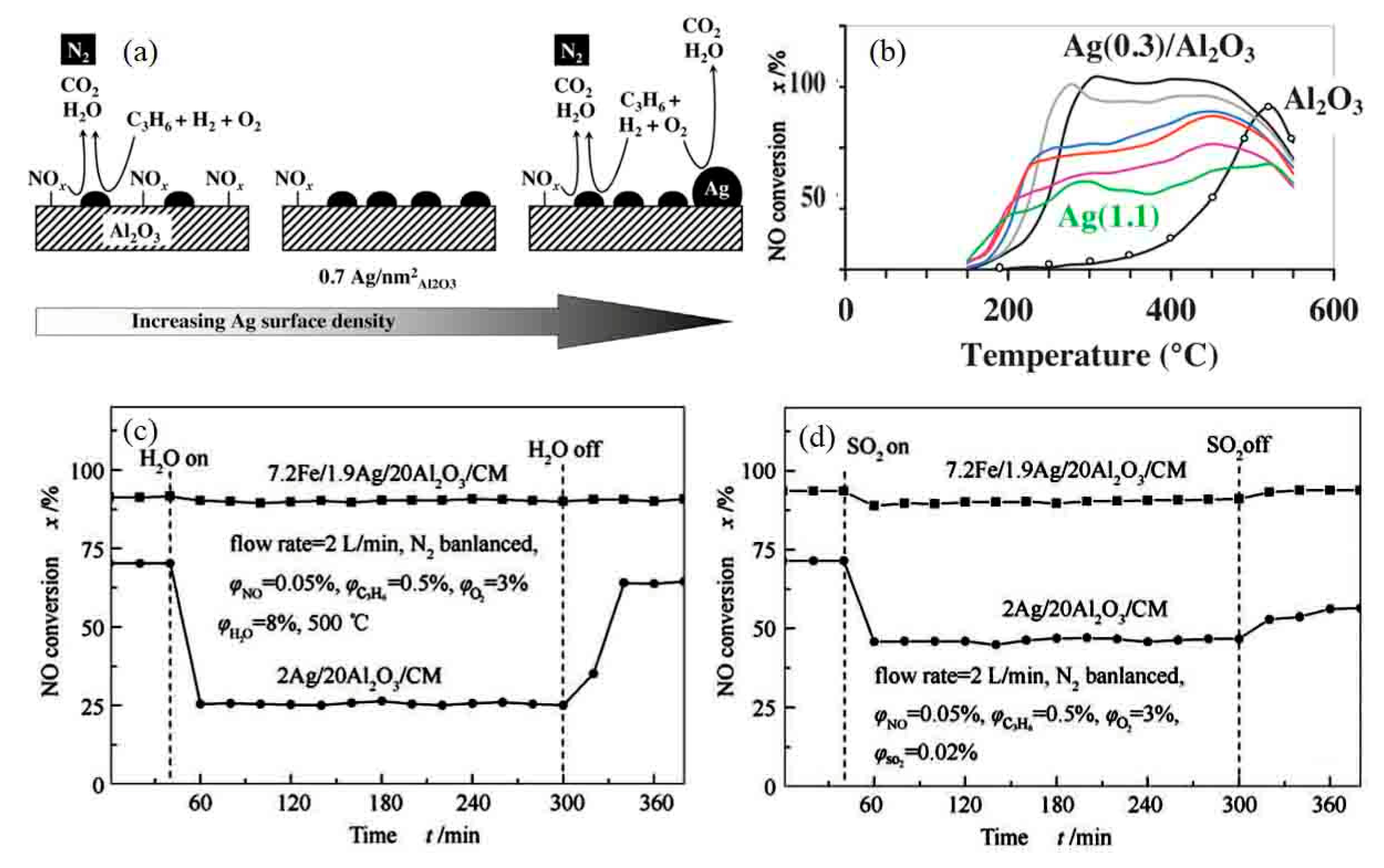 Catalysts 09 00771 g013 Catalysts 09 00771 g013