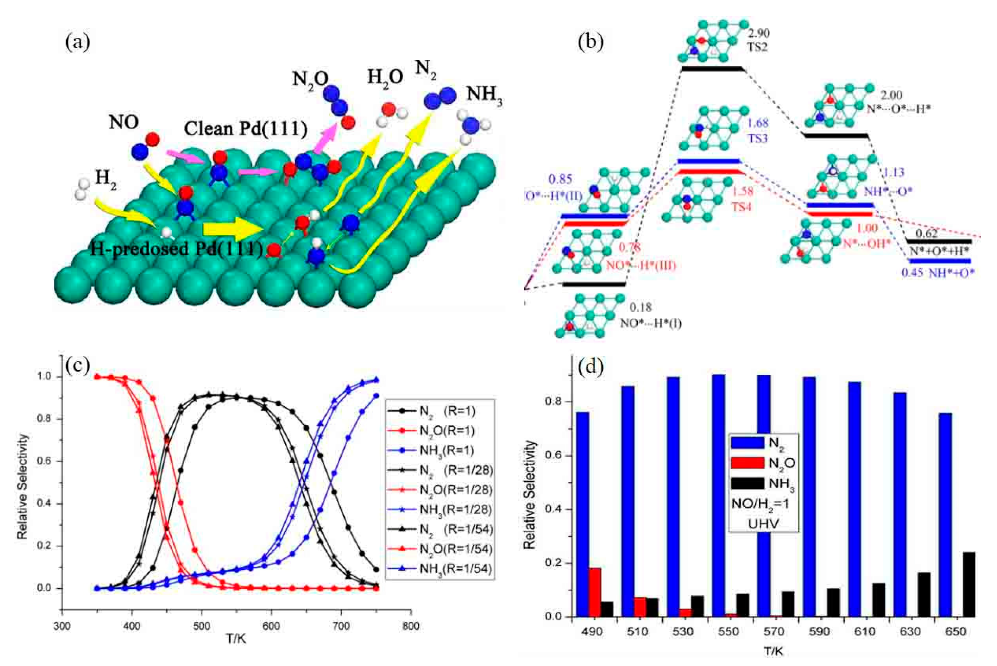 Catalysts 09 00771 g014 Catalysts 09 00771 g014