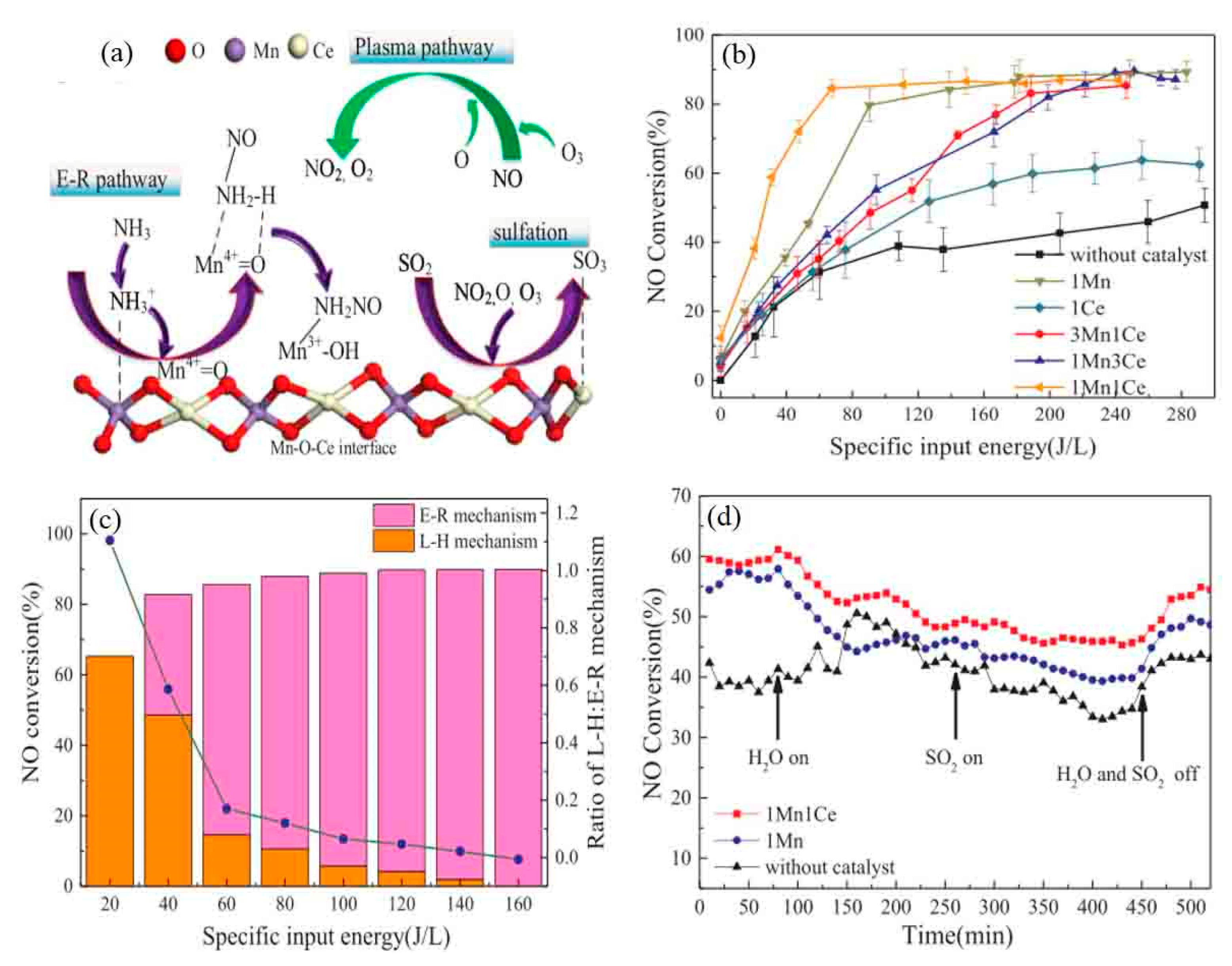 Catalysts 09 00771 g016 Catalysts 09 00771 g016