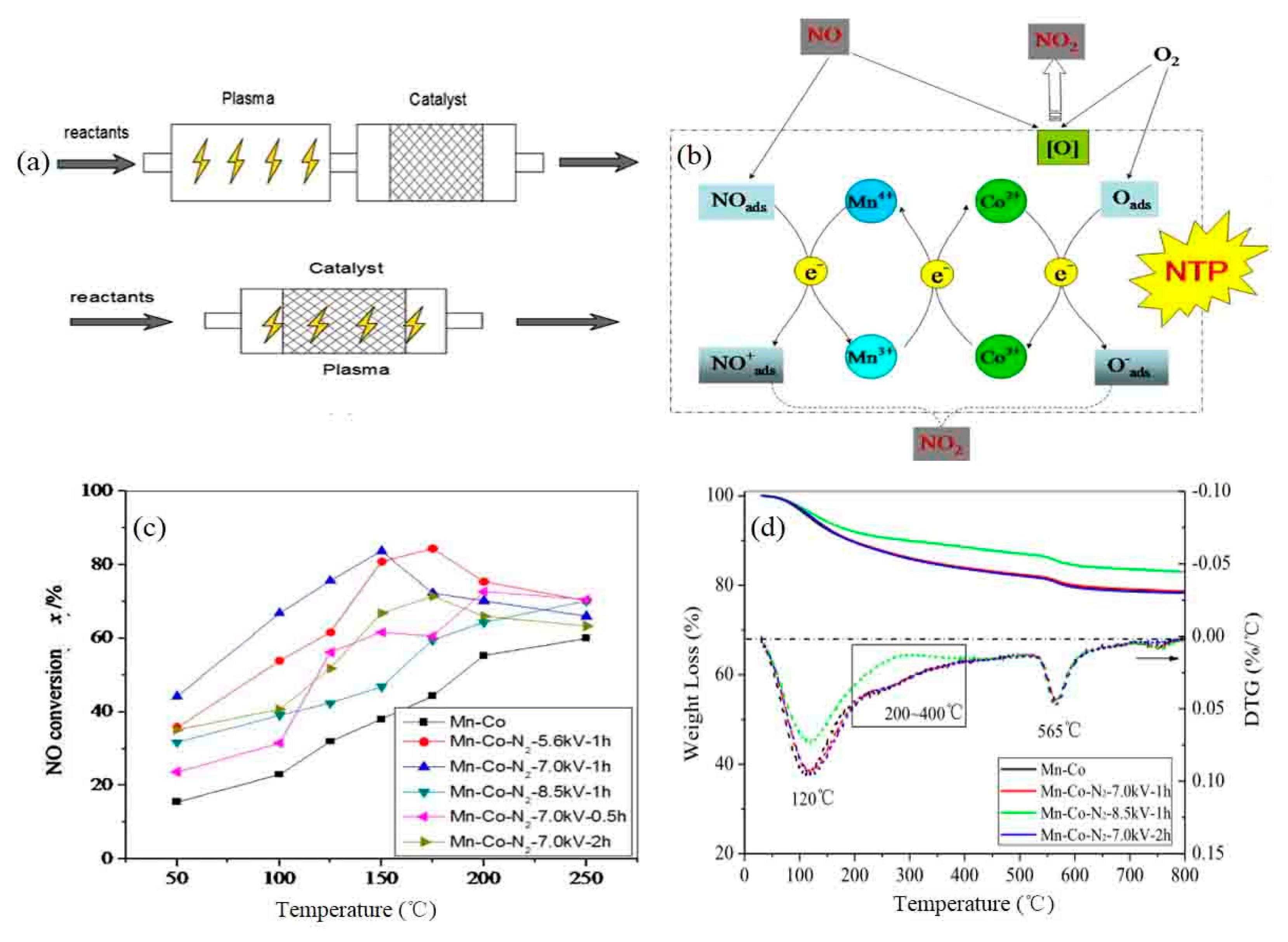 Catalysts 09 00771 g017 Catalysts 09 00771 g017
