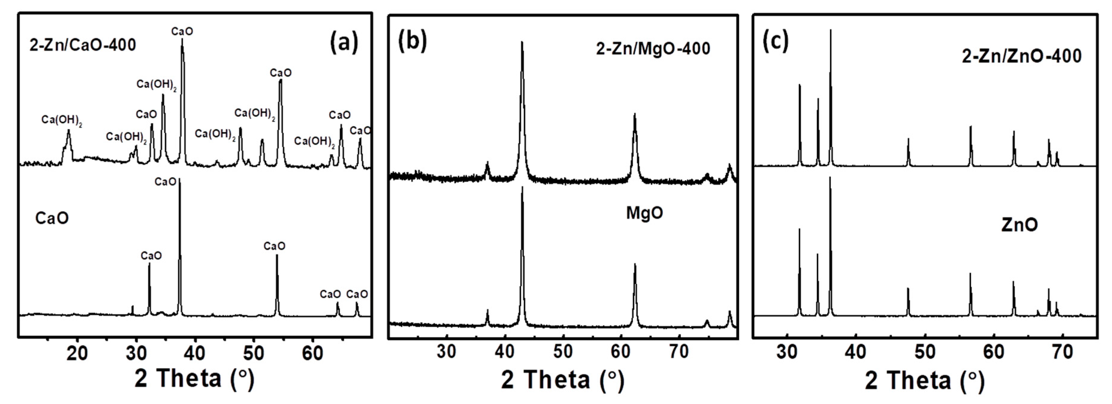 Catalysts 09 00774 g001