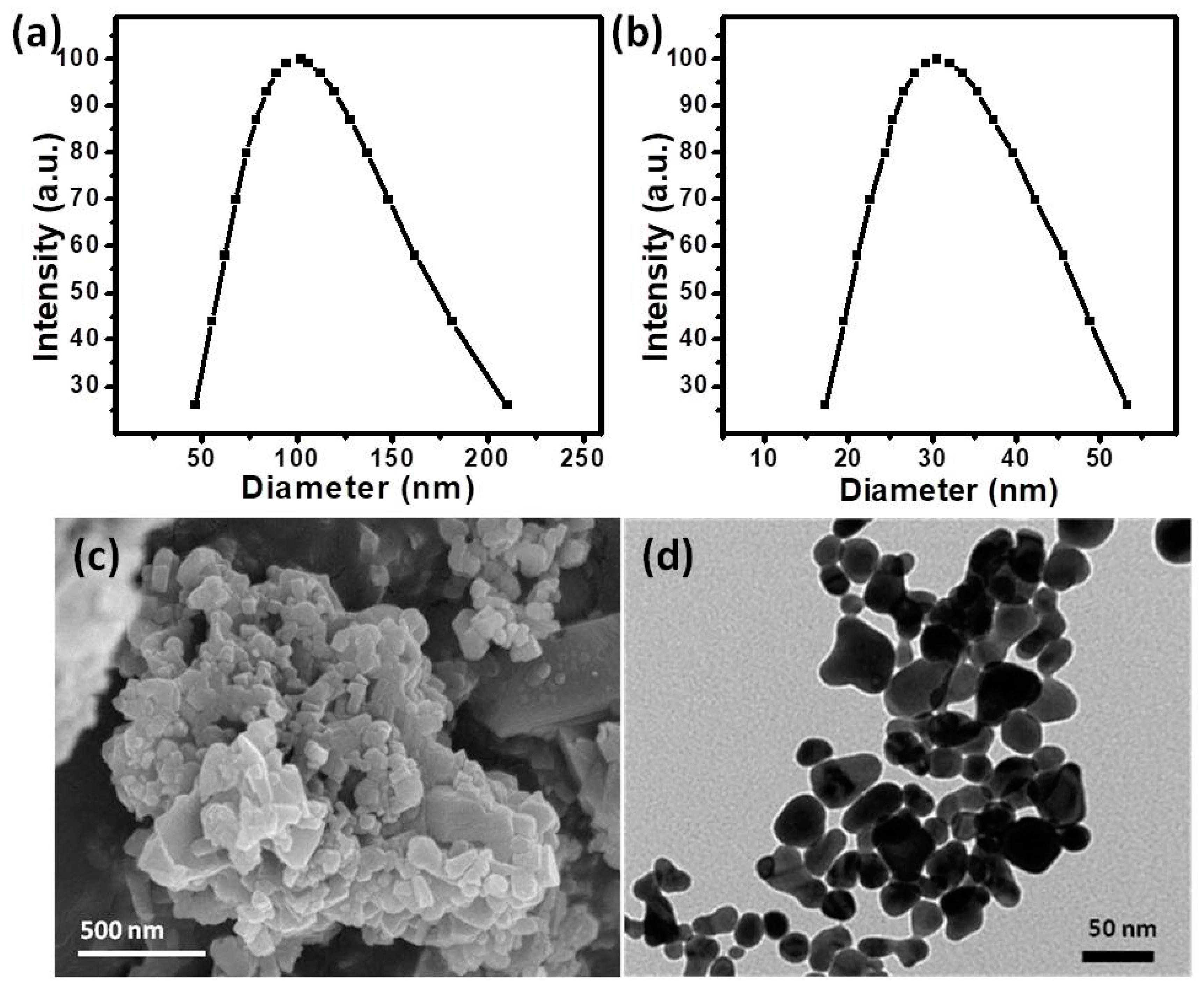 Catalysts 09 00774 g002