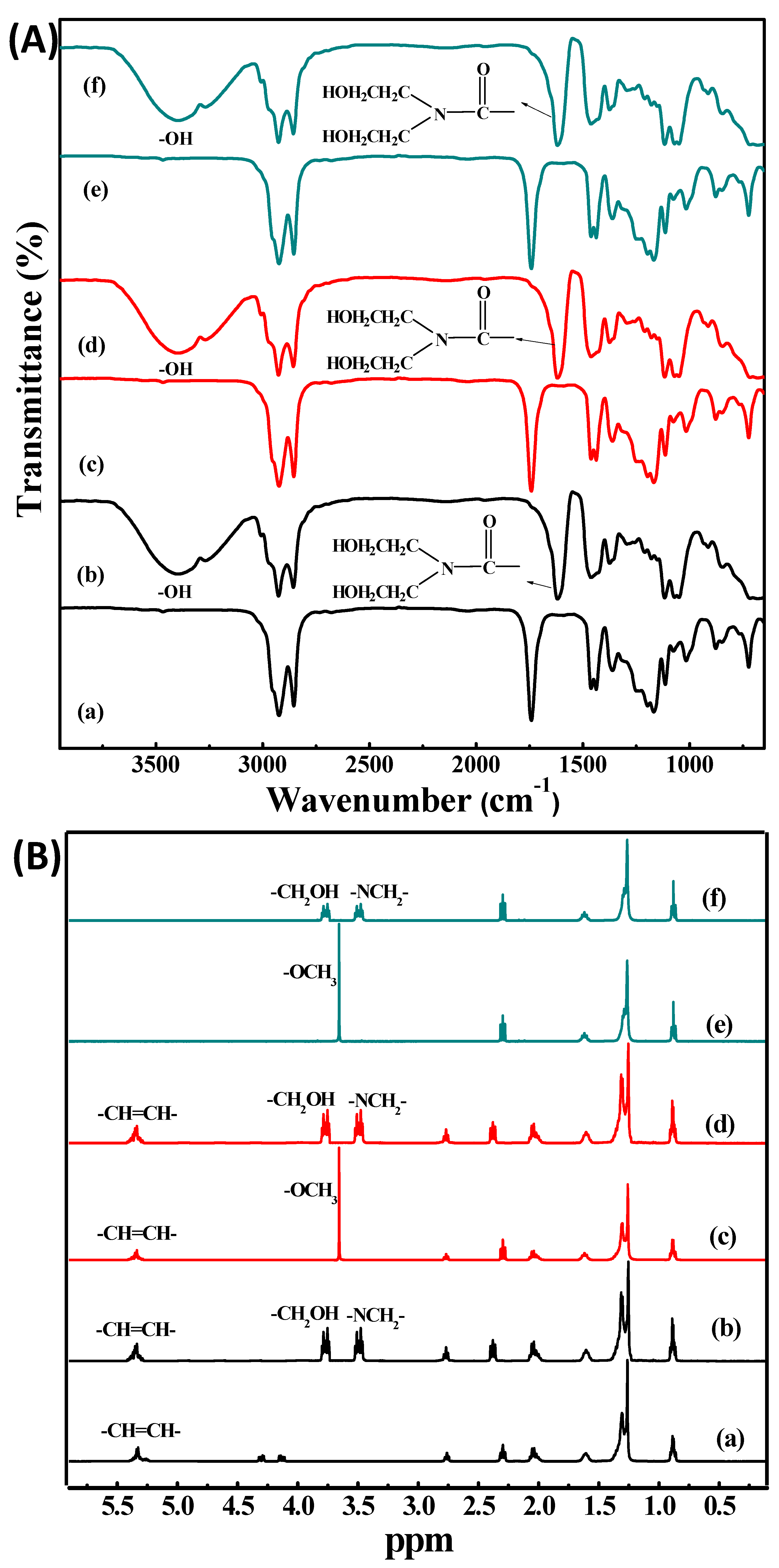 Catalysts 09 00774 g003