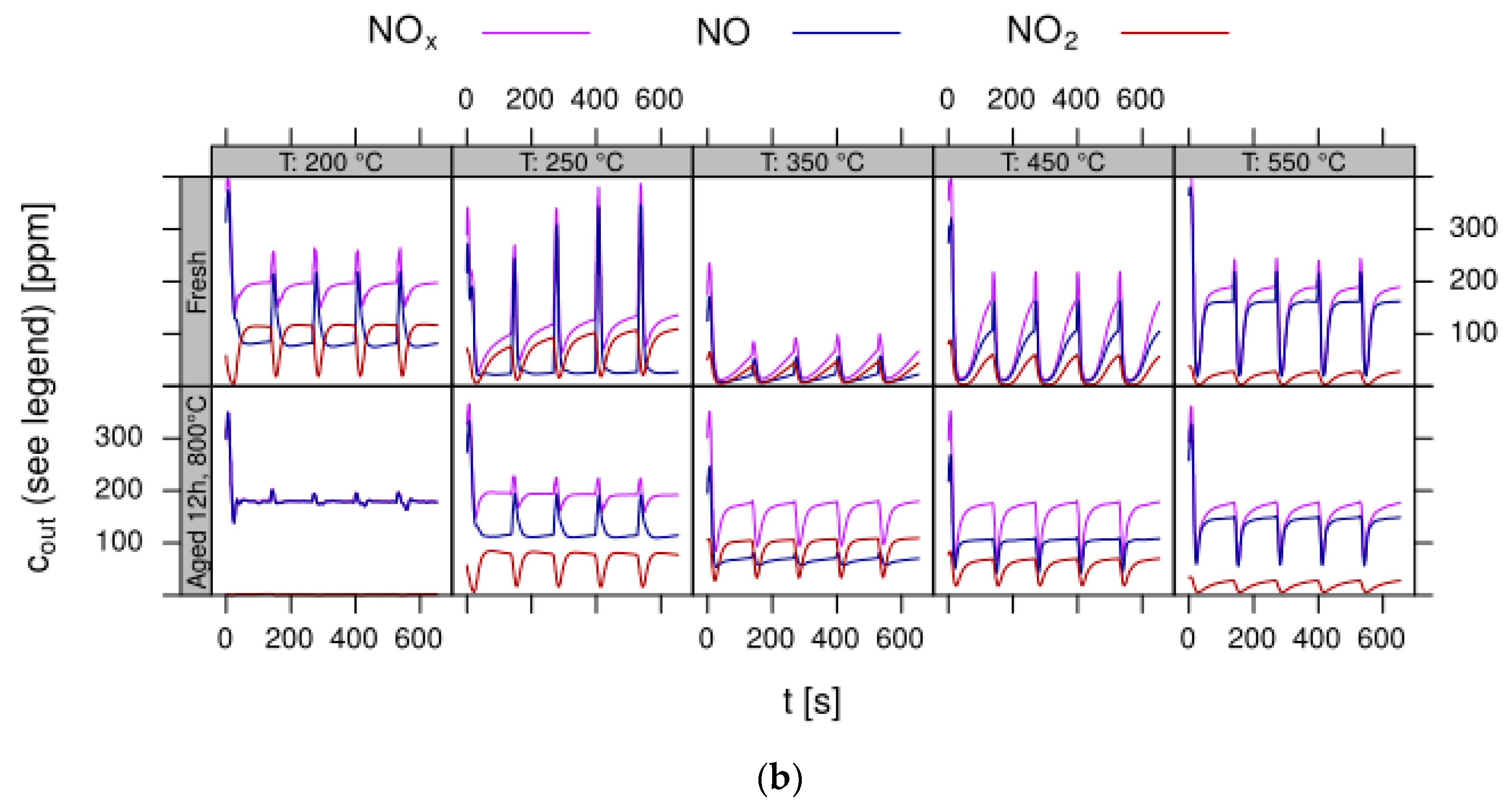 Catalysts 09 00776 g006b