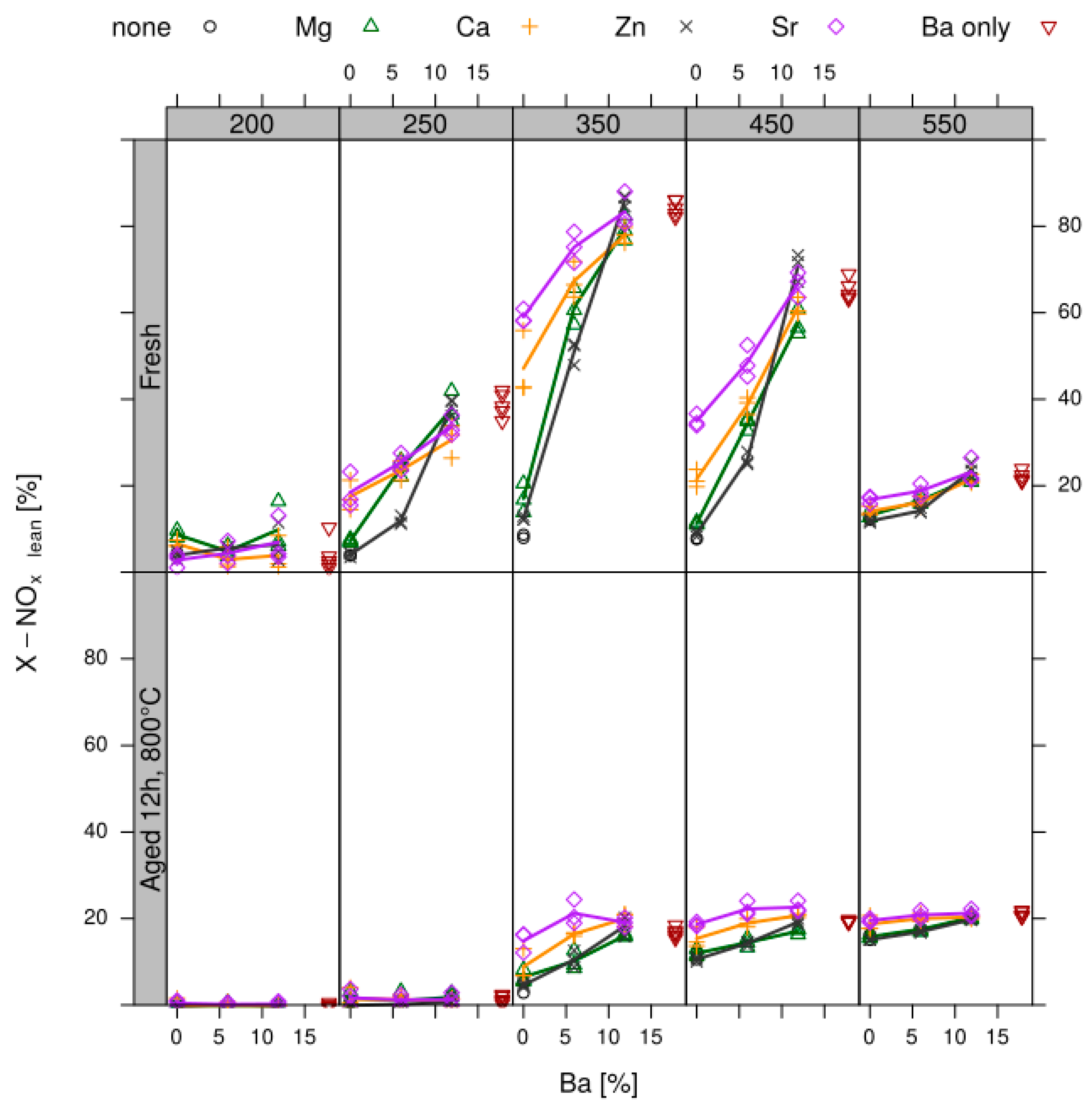 Catalysts 09 00776 g007