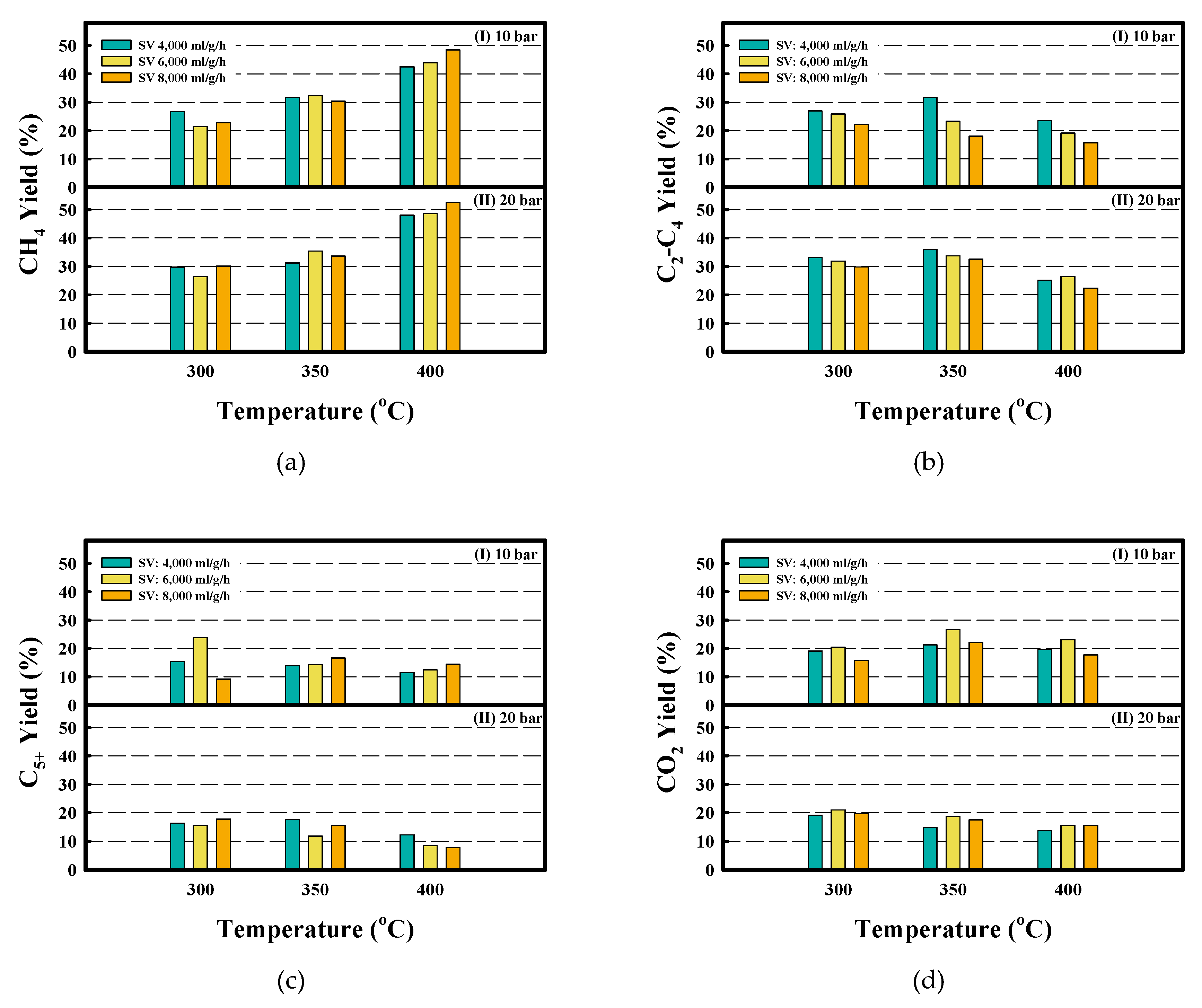 Catalysts 09 00779 g004