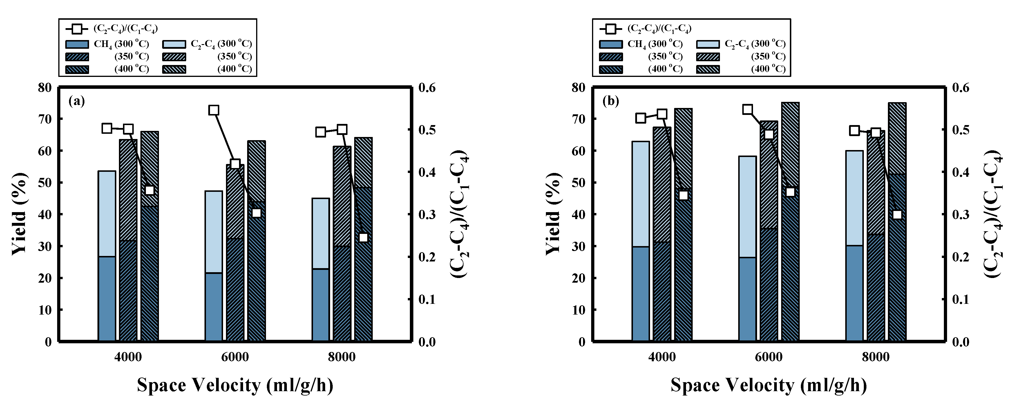 Catalysts 09 00779 g005