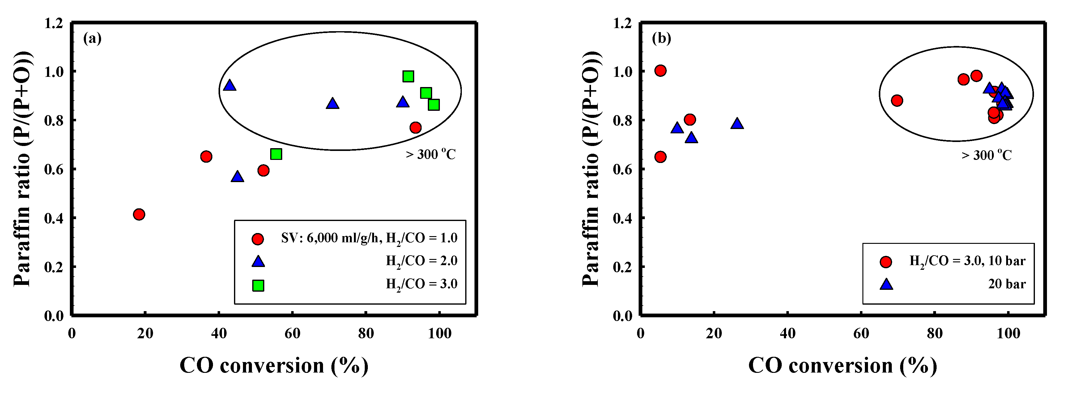 Catalysts 09 00779 g006