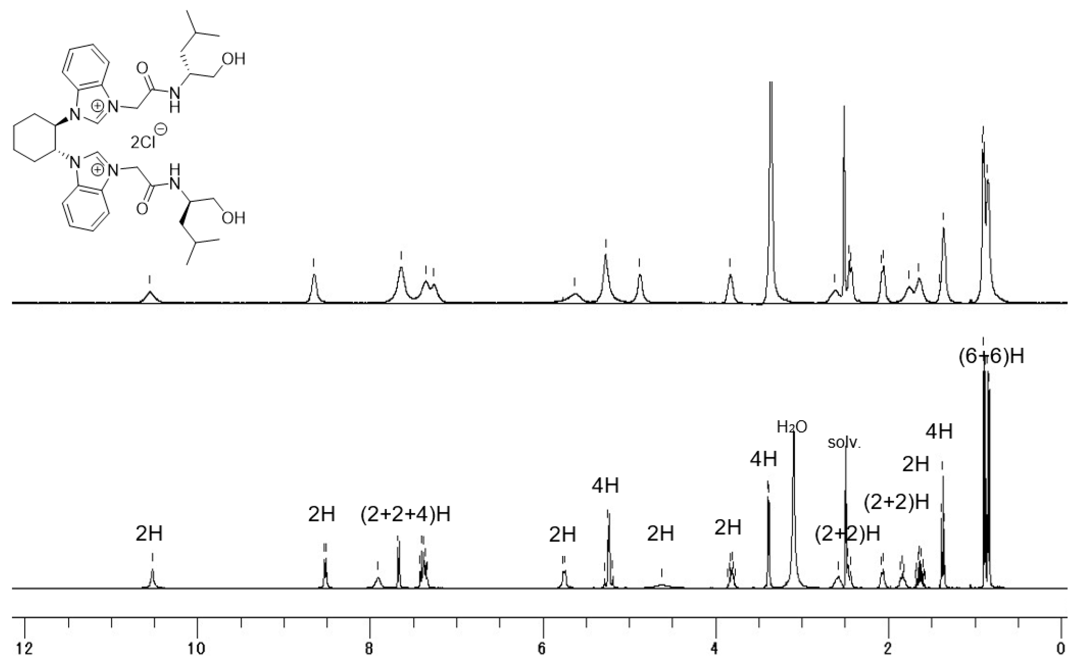 Catalysts 09 00780 g002