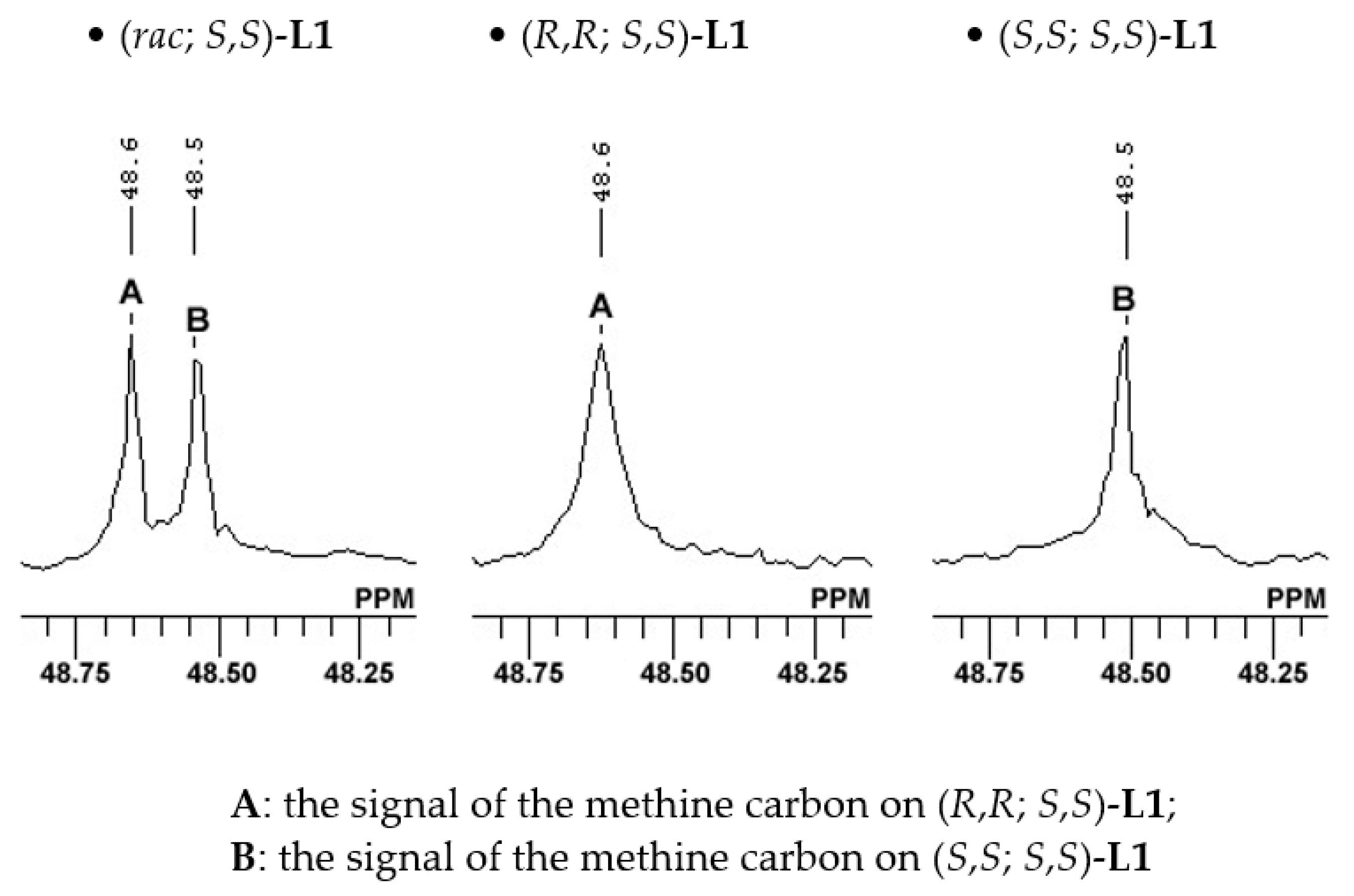 Catalysts 09 00780 g004