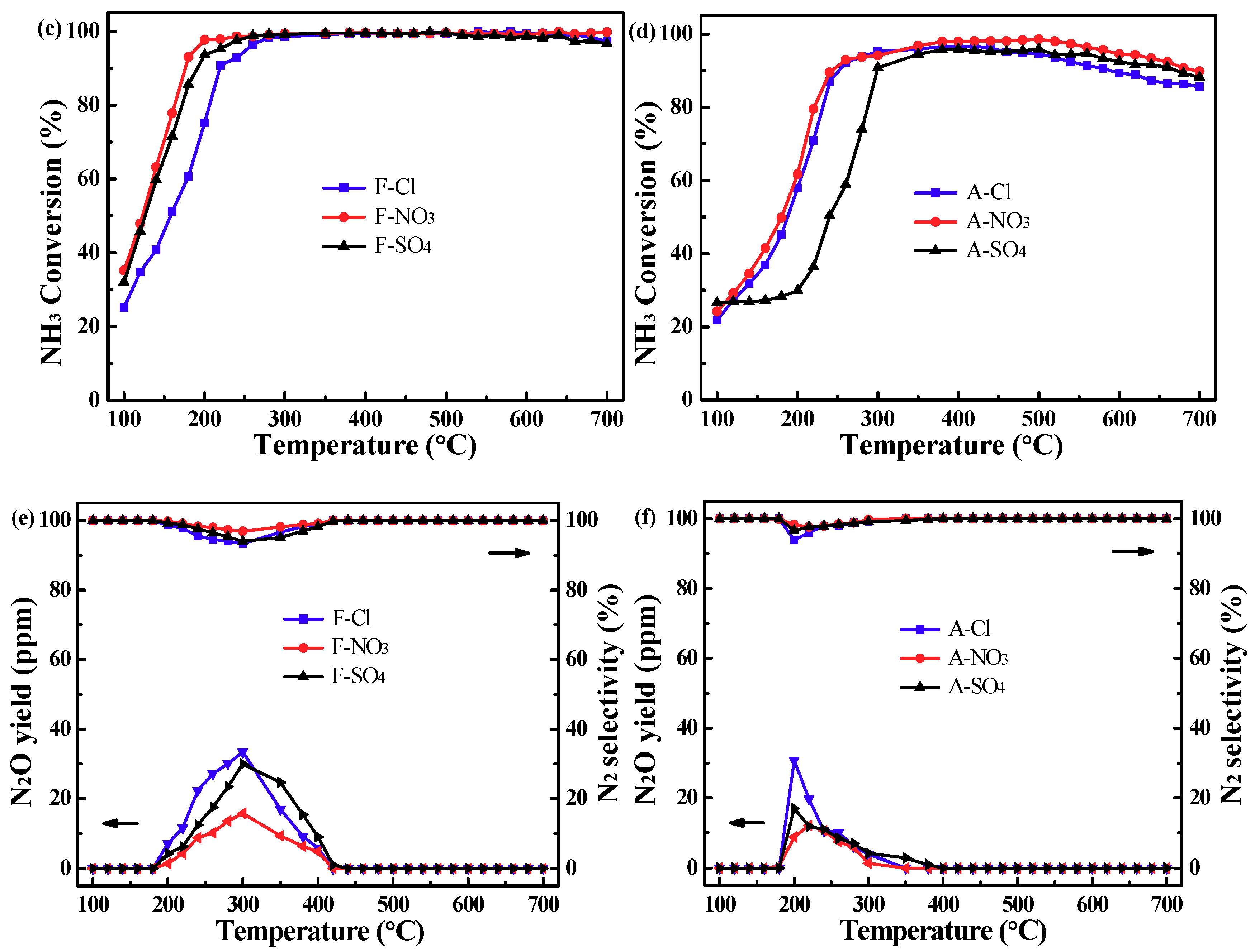 Catalysts 09 00781 g001b Catalysts 09 00781 g001b