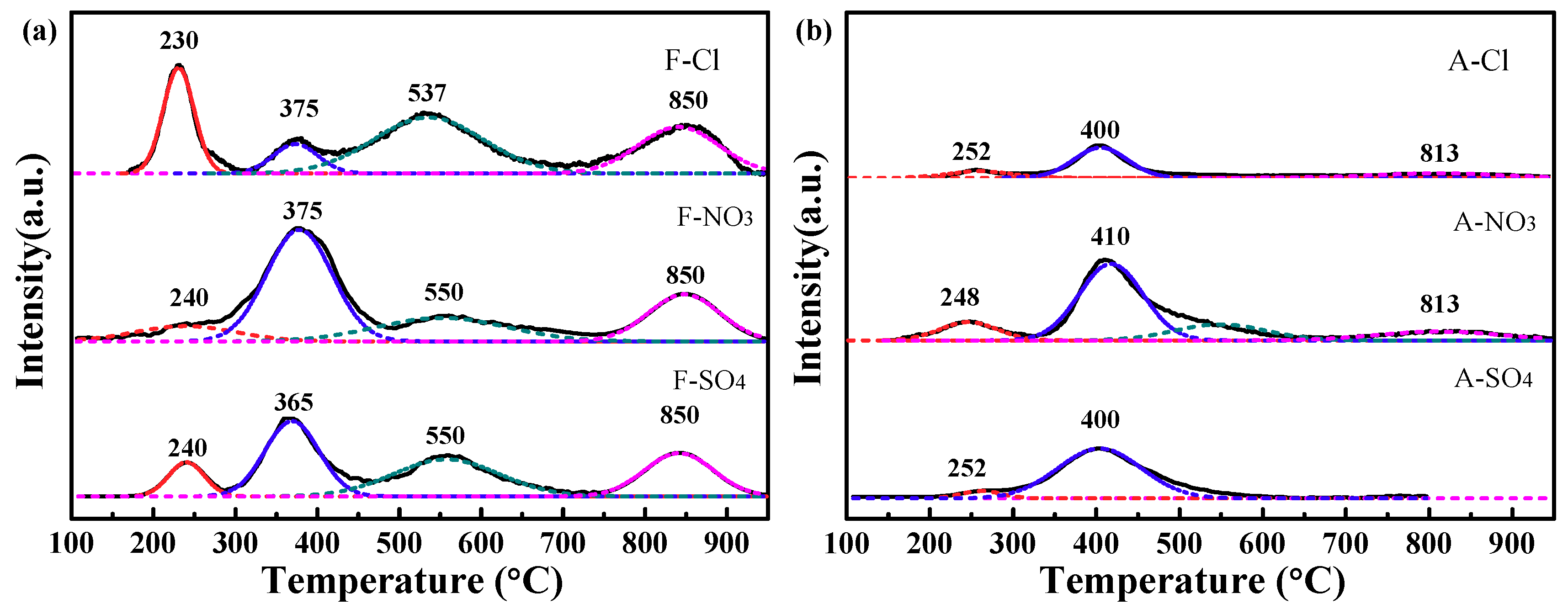 Catalysts 09 00781 g003 Catalysts 09 00781 g003