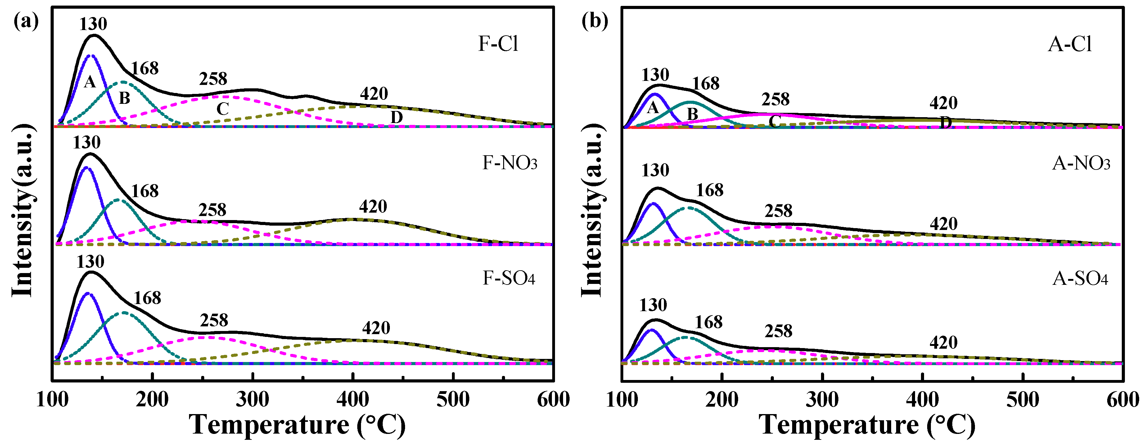 Catalysts 09 00781 g004 Catalysts 09 00781 g004