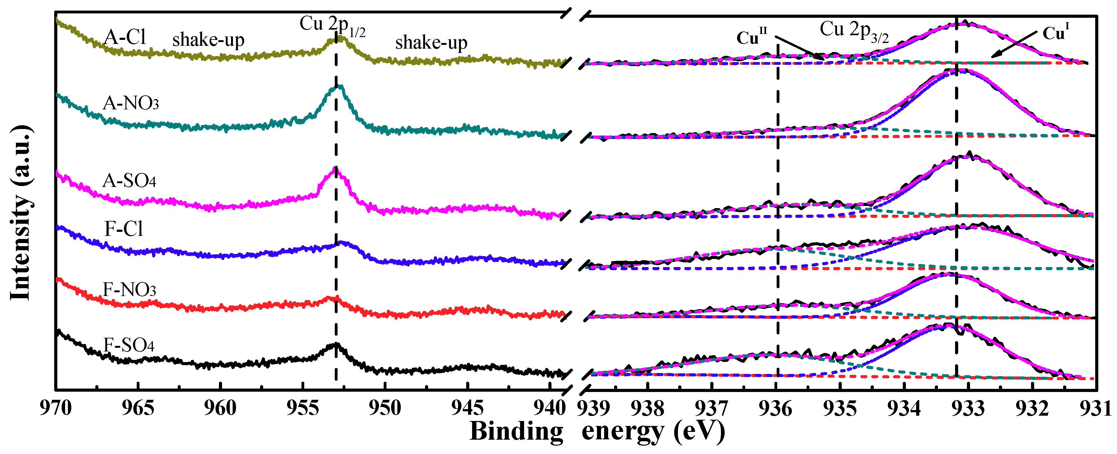 Catalysts 09 00781 g005 Catalysts 09 00781 g005